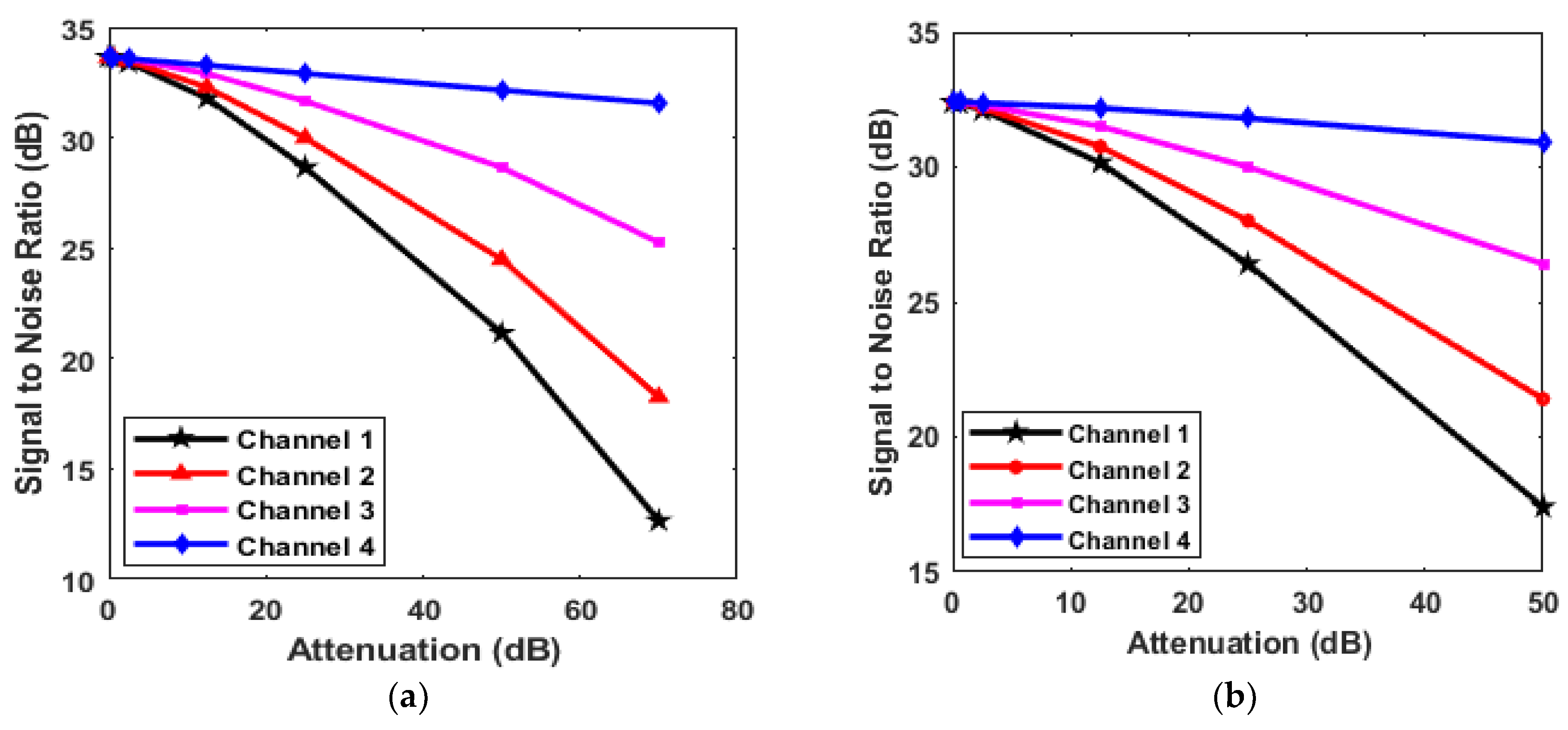 Jsan 11 00060 g007 550