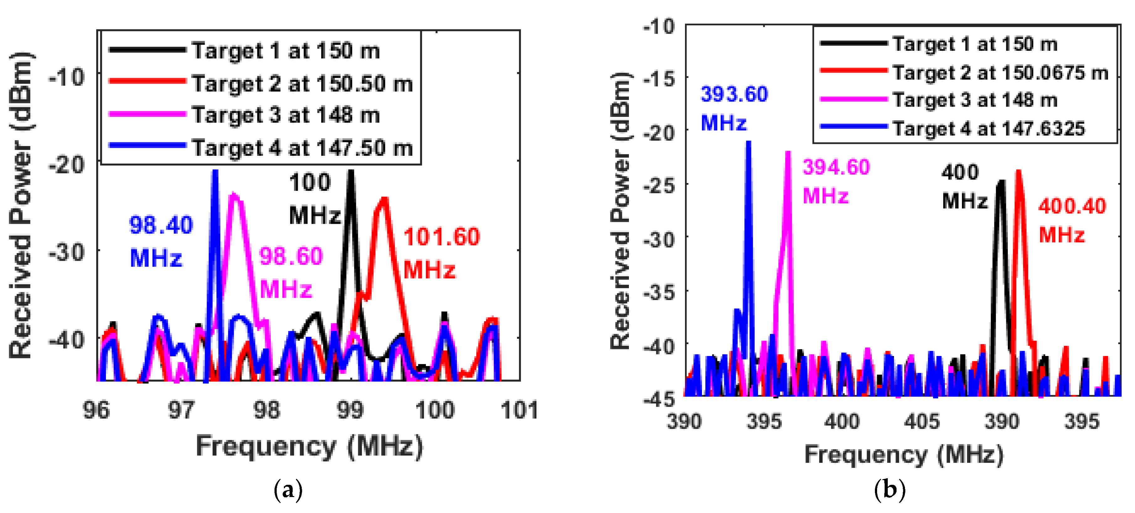 Jsan 11 00060 g008 550