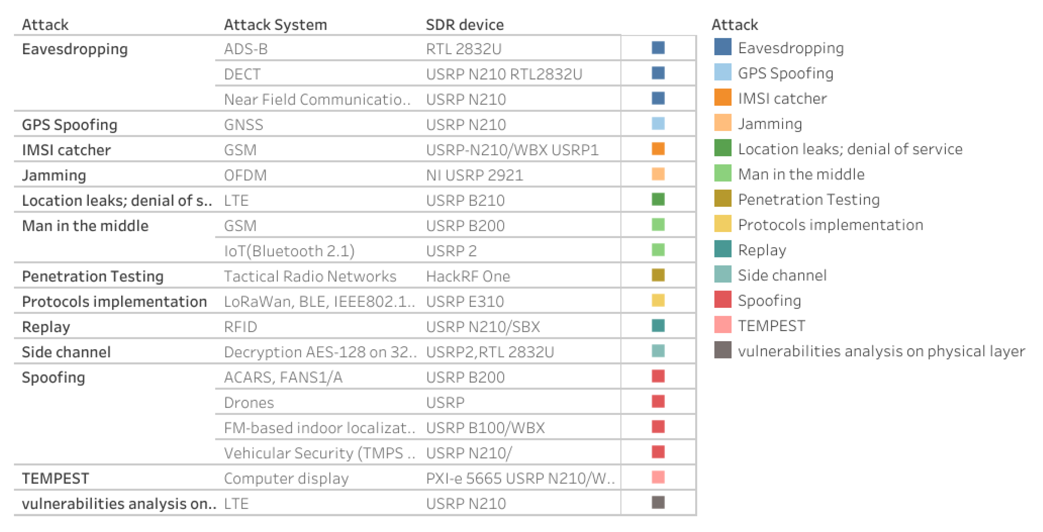 Jsan 11 00062 g001 Jsan 11 00062 g001