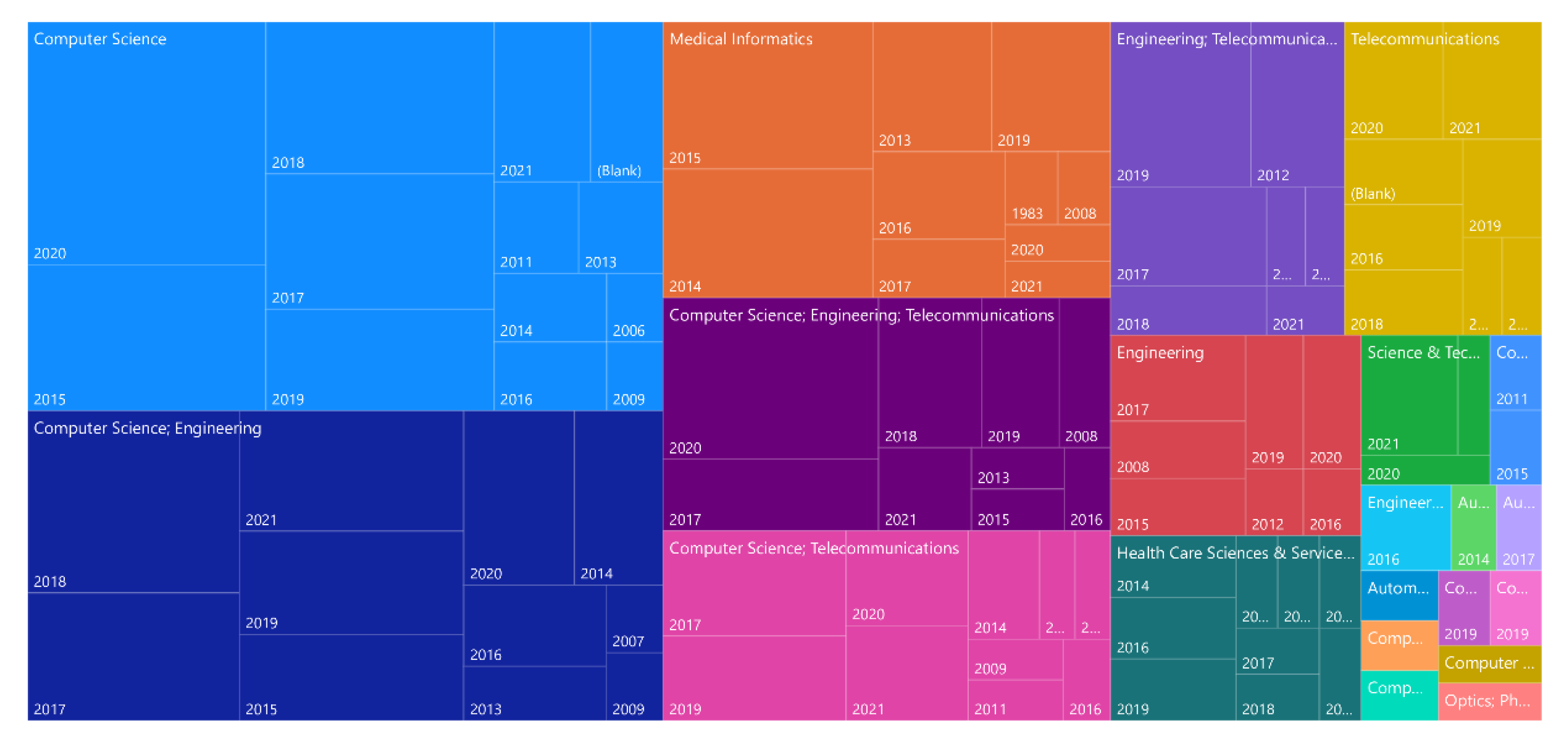 Jsan 11 00062 g003 Jsan 11 00062 g003