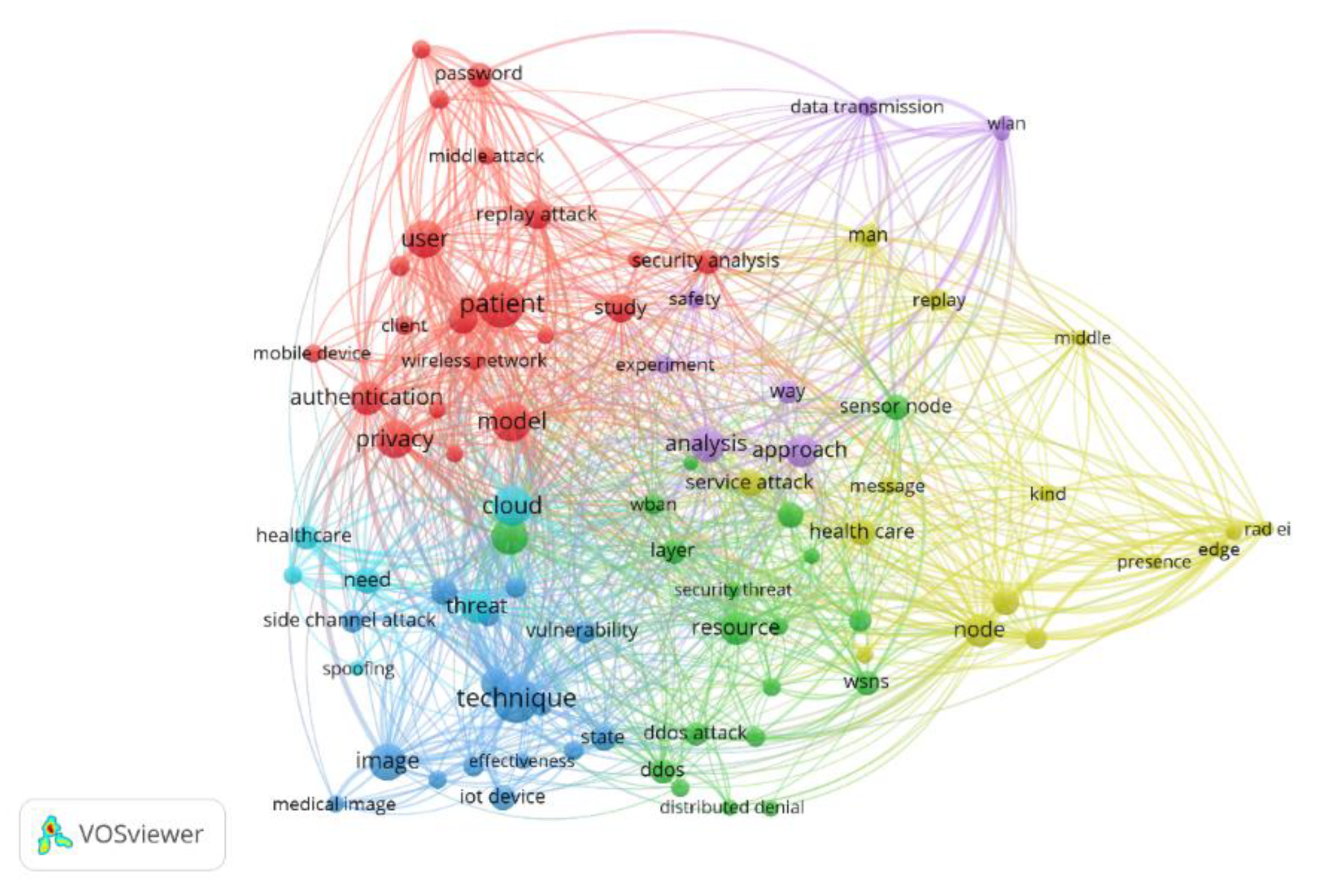 Jsan 11 00062 g005 Jsan 11 00062 g005
