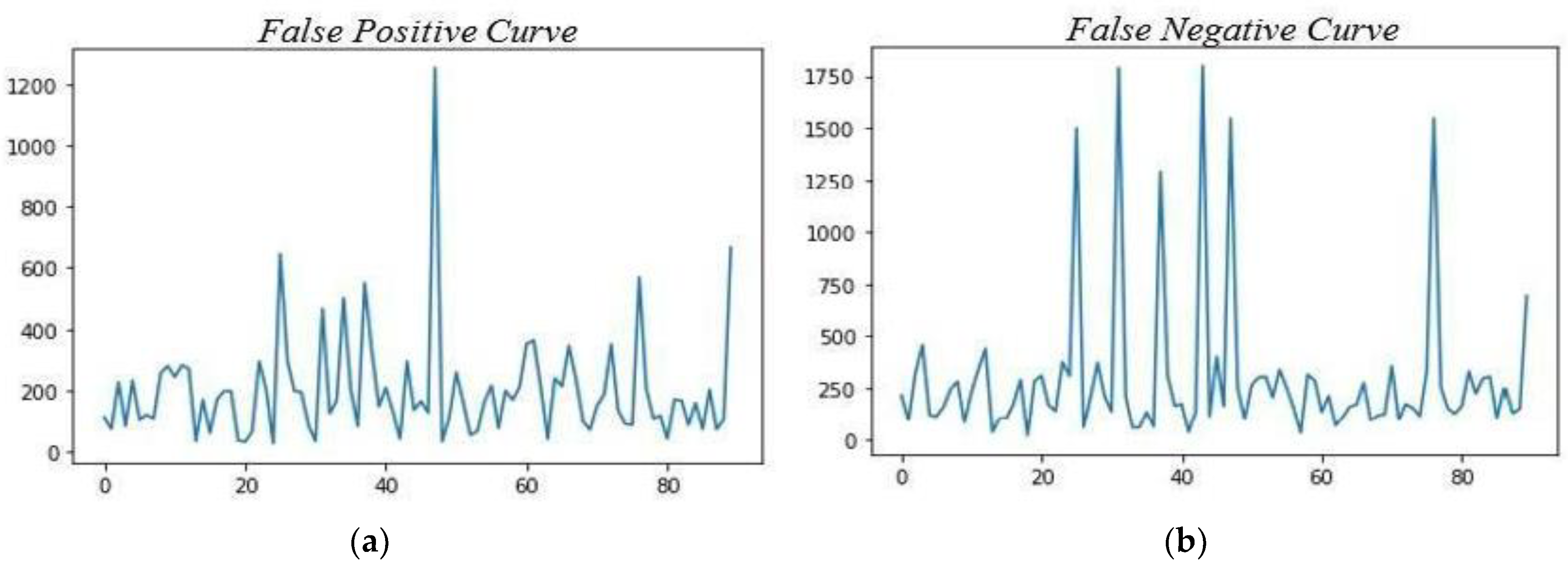 Jsan 11 00063 g016 Jsan 11 00063 g016