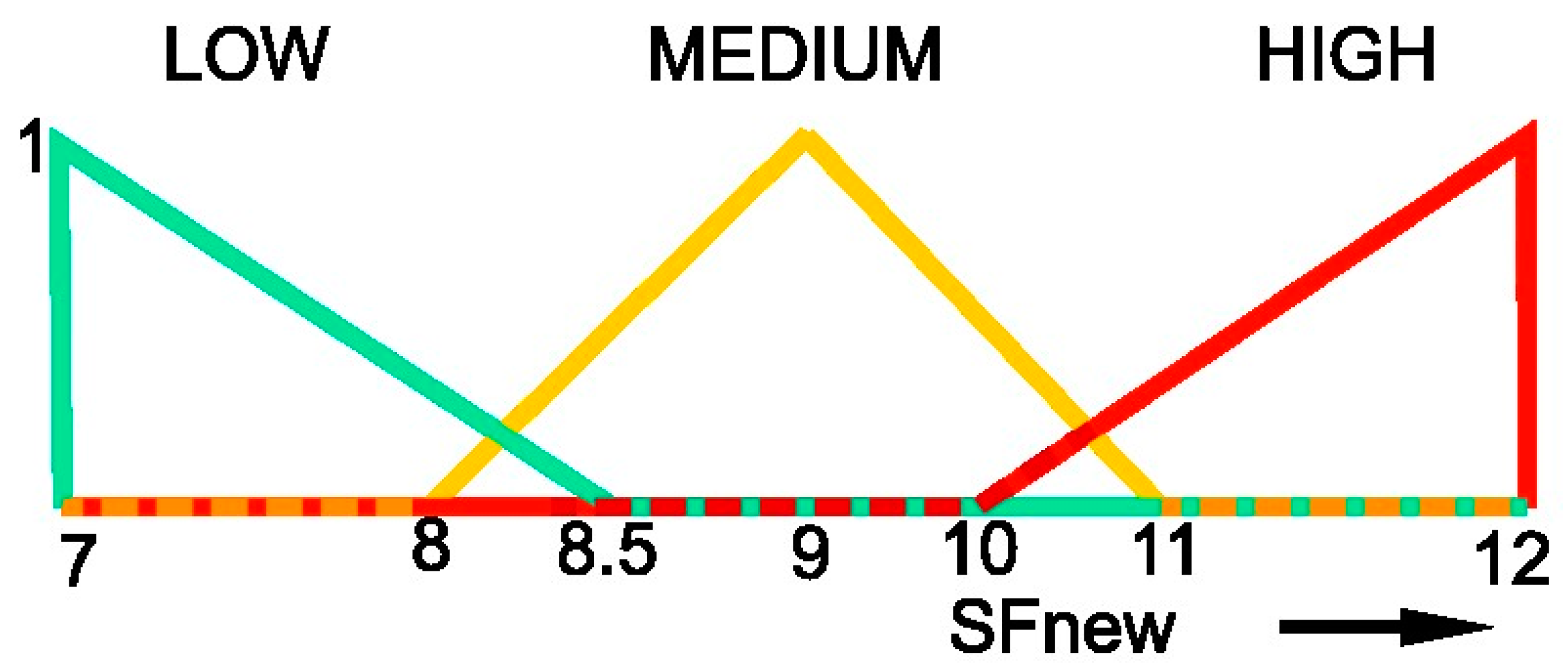 Jsan 11 00065 g004 Jsan 11 00065 g004