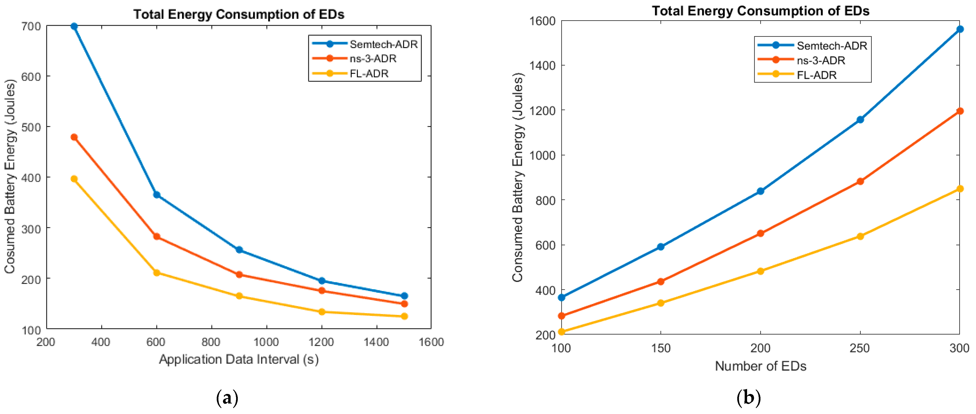 Jsan 11 00065 g005 Jsan 11 00065 g005