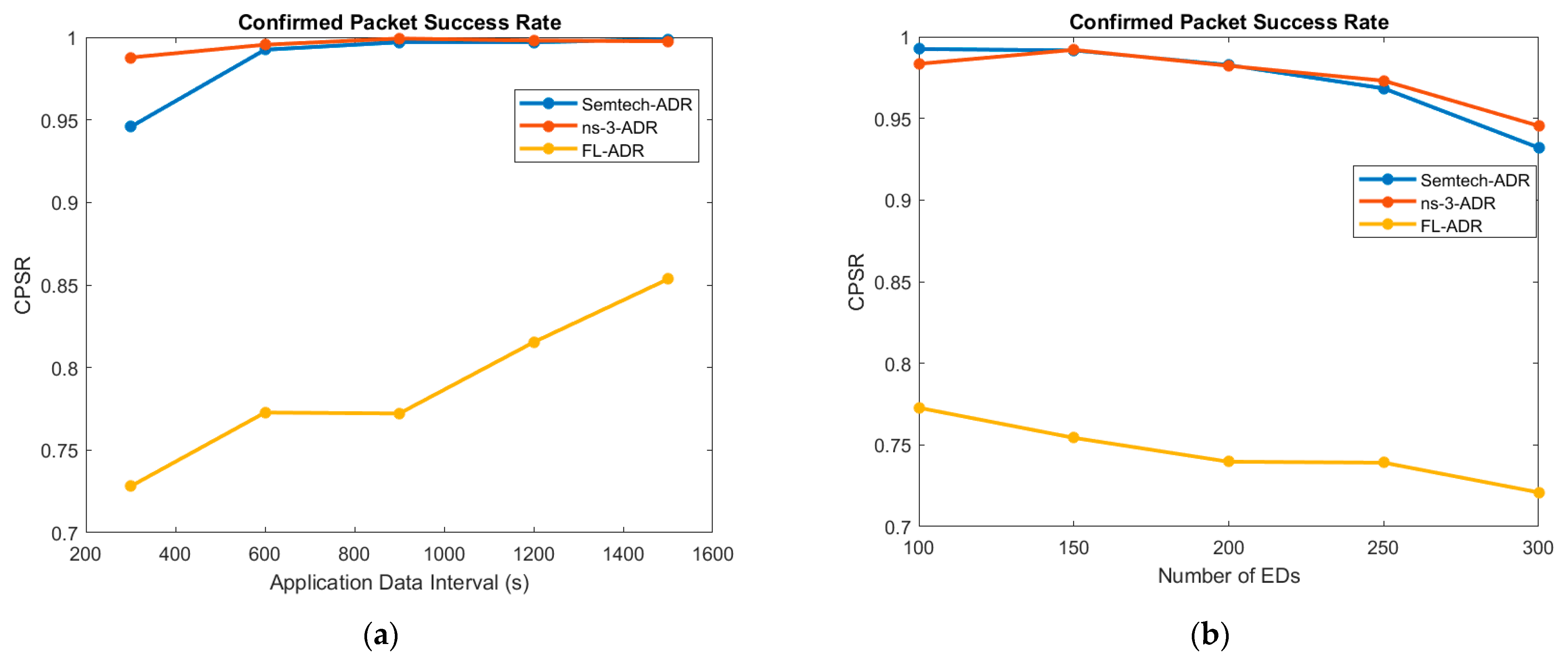 Jsan 11 00065 g006 Jsan 11 00065 g006