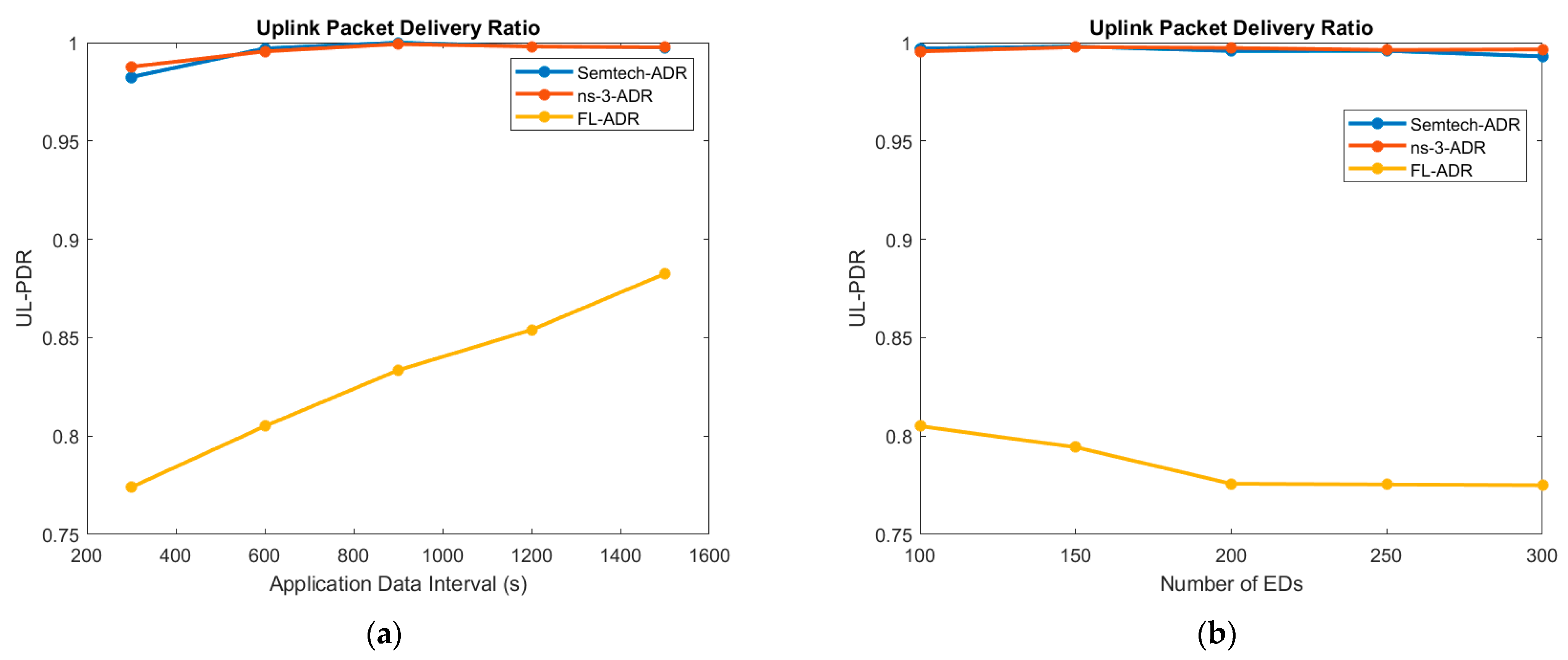 Jsan 11 00065 g007 Jsan 11 00065 g007