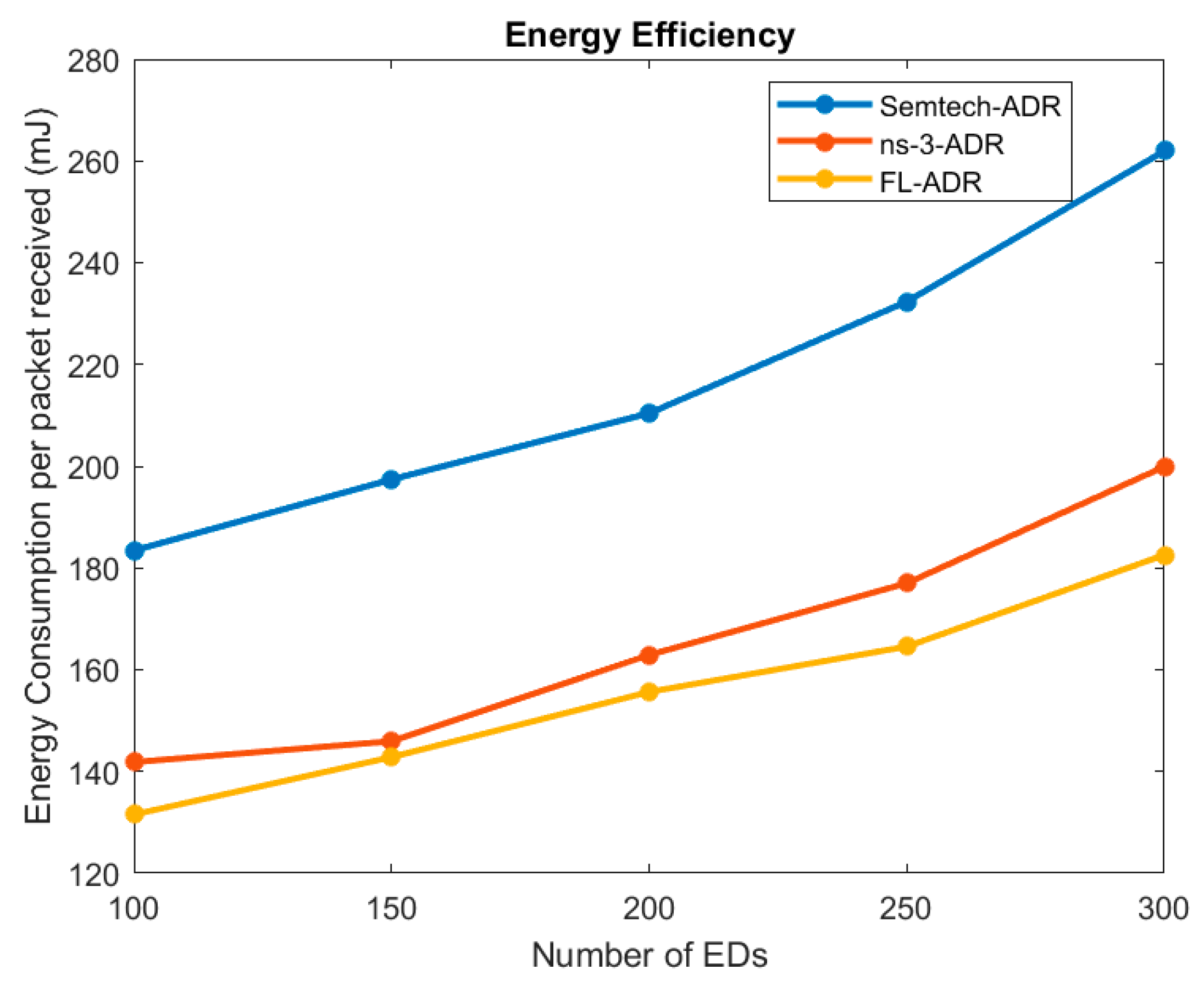 Jsan 11 00065 g010 Jsan 11 00065 g010
