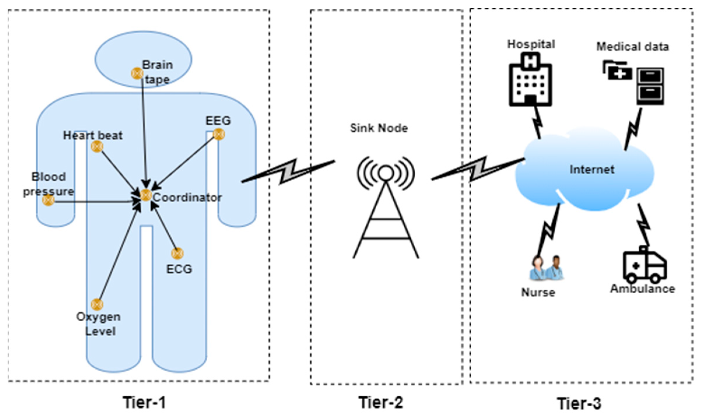 Top 8 Wired & Wireless LAN Access Infrastructure in 2024 - Reviews,  Features, Pricing, Comparison - PAT RESEARCH: B2B Reviews, Buying Guides &  Best Practices