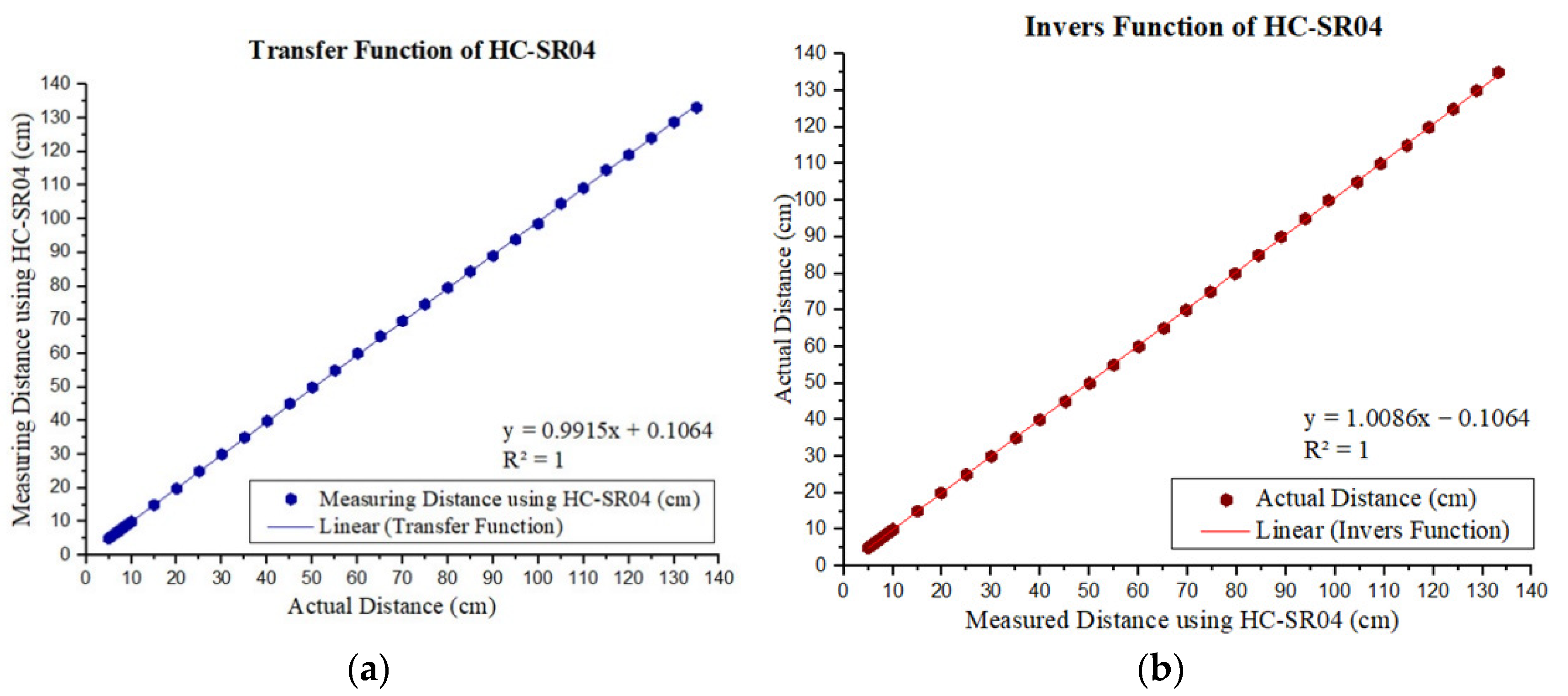 Jsan 11 00069 g007 Jsan 11 00069 g007