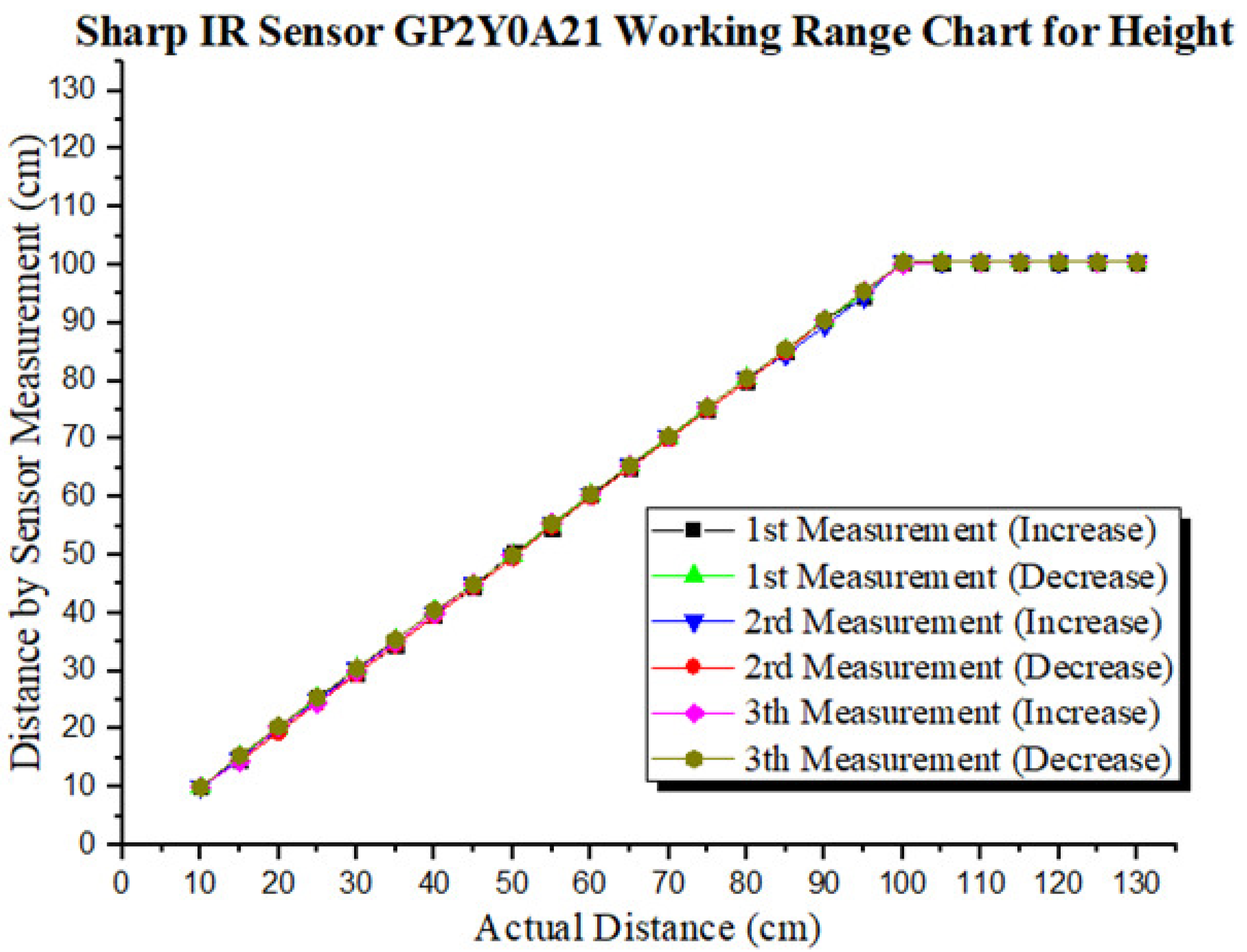 Jsan 11 00069 g008 Jsan 11 00069 g008