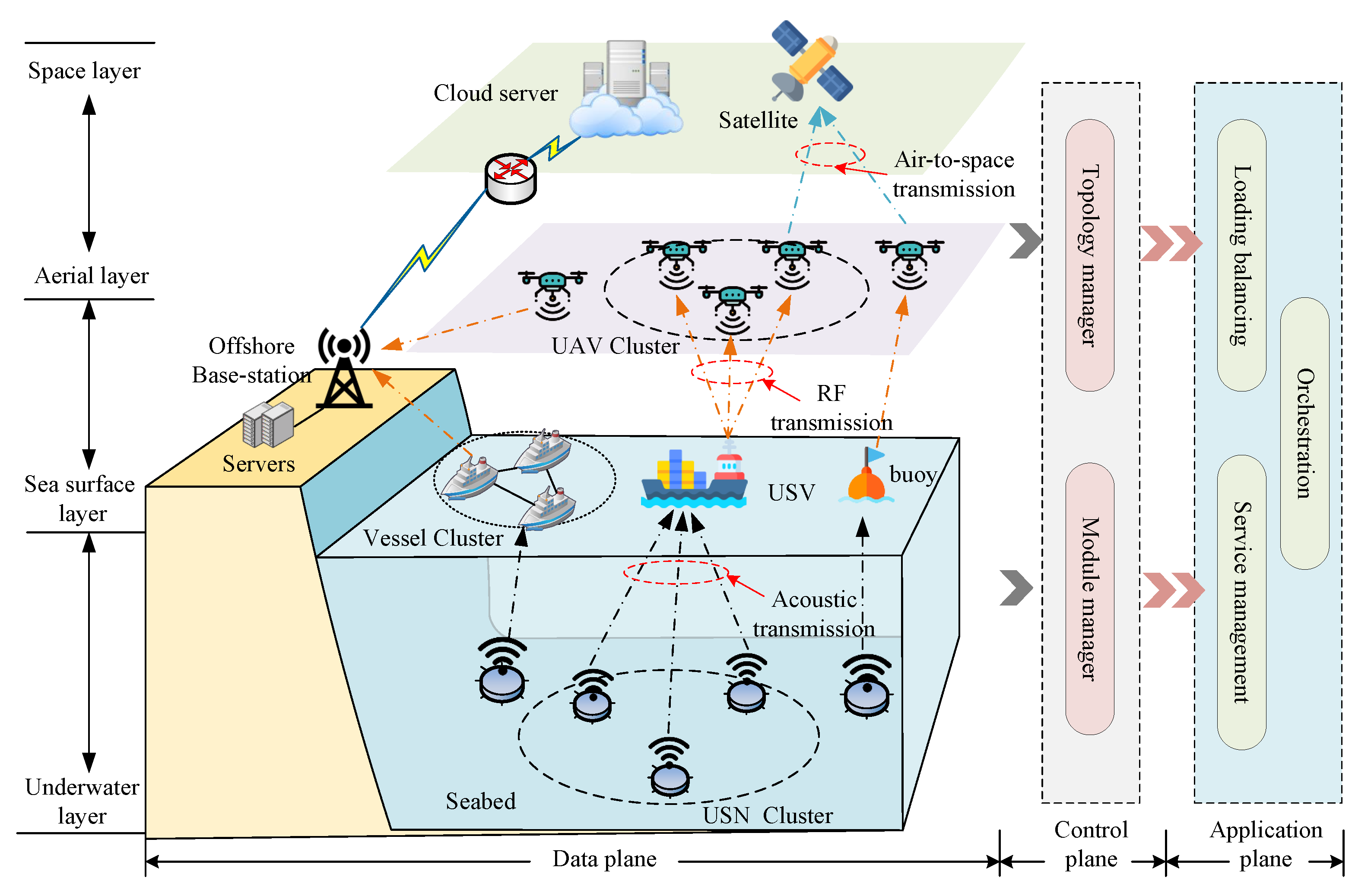 Jsan 11 00070 g002 Jsan 11 00070 g002