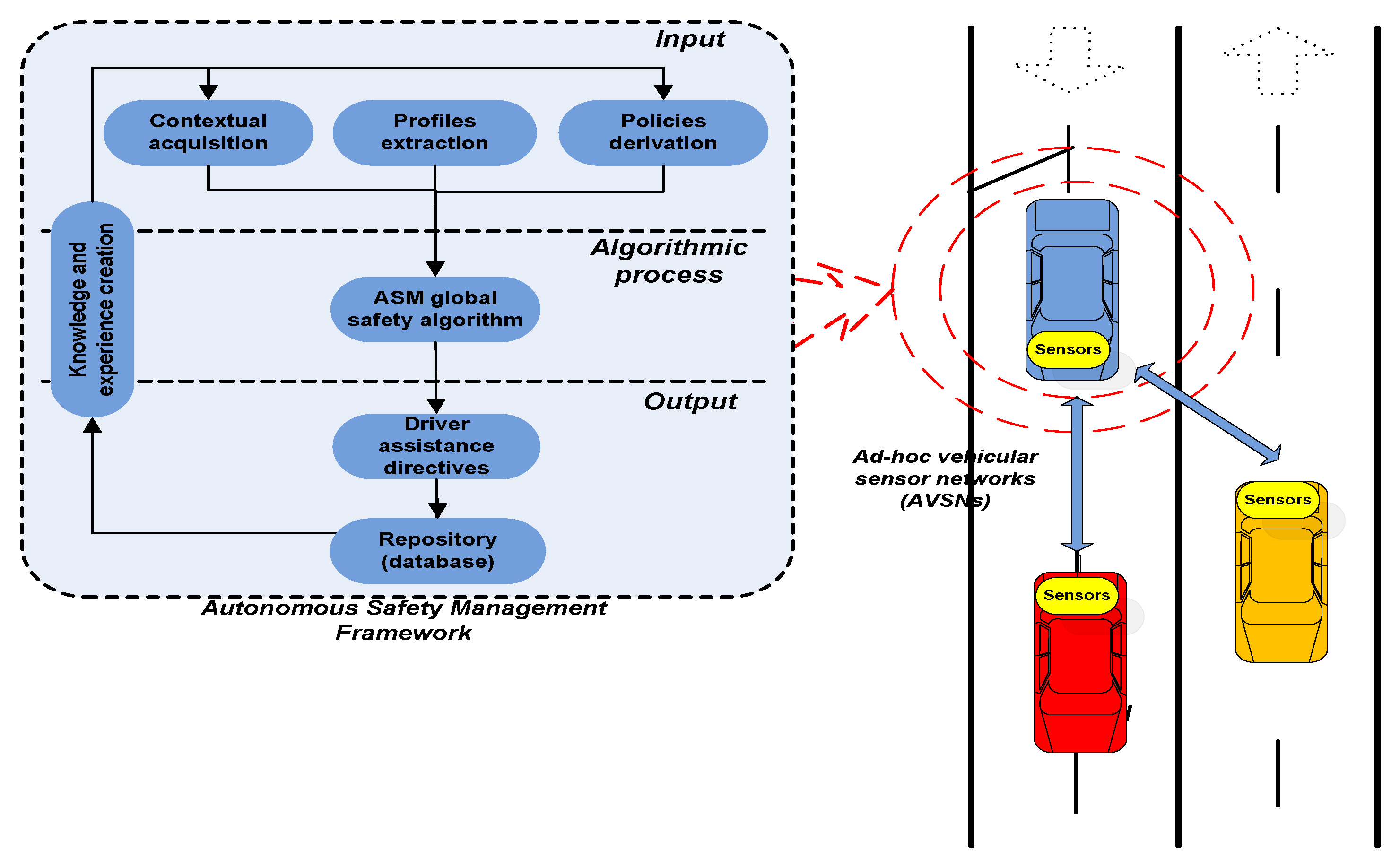 Cognitive Risk-Assessment and Decision-Making Framework for