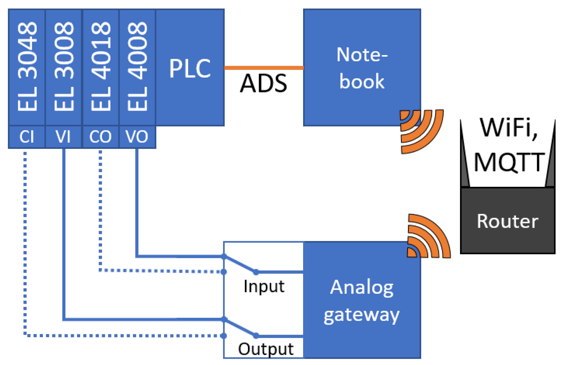 Jsan 11 00074 g004 Jsan 11 00074 g004