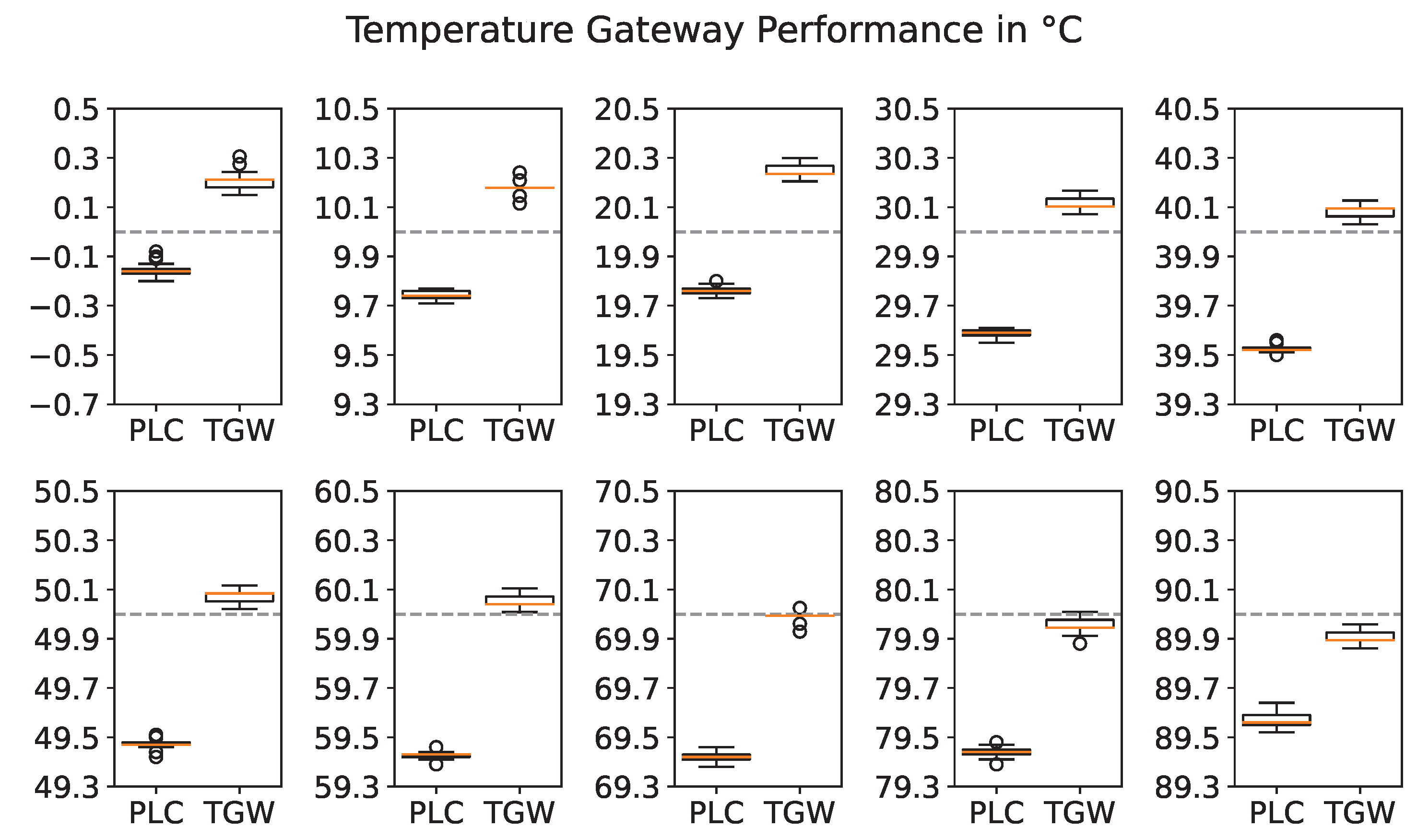 Jsan 11 00074 g008 Jsan 11 00074 g008