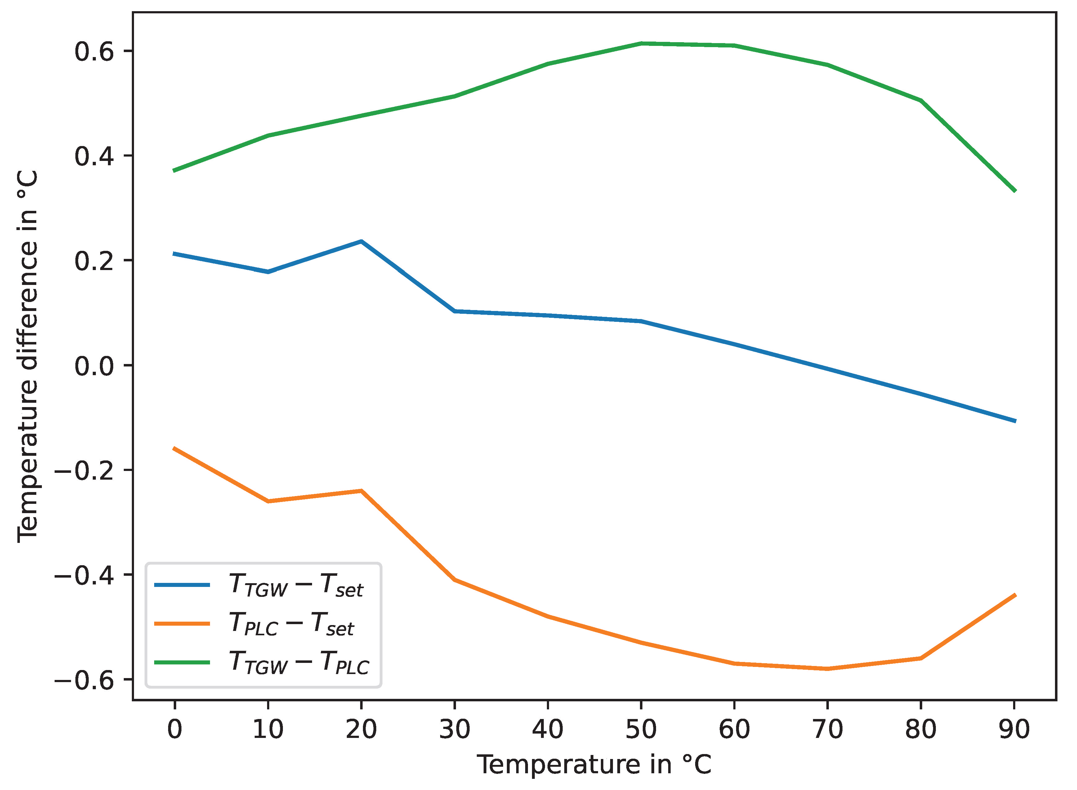 Jsan 11 00074 g009 Jsan 11 00074 g009