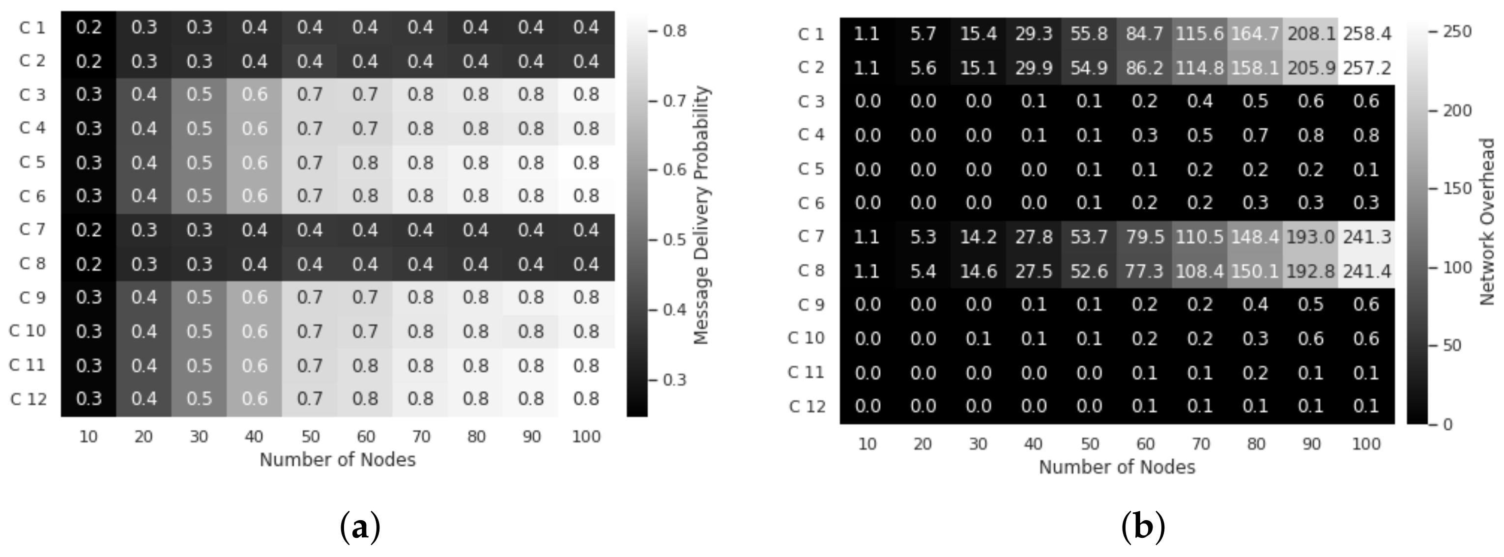 Jsan 11 00075 g004 Jsan 11 00075 g004