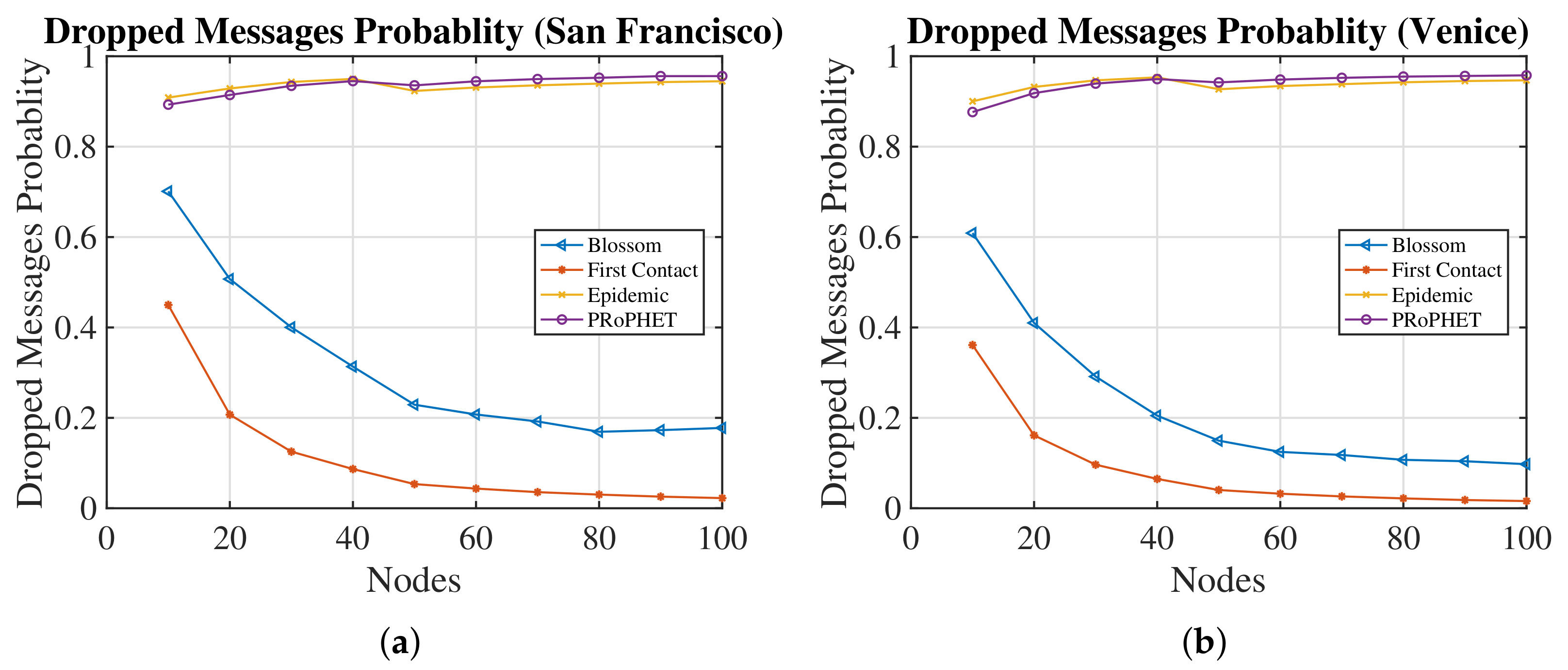 Jsan 11 00075 g006 Jsan 11 00075 g006
