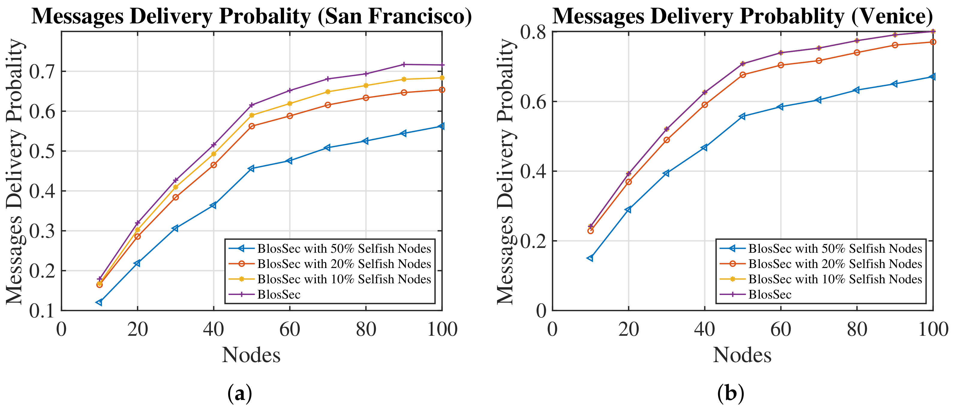 Jsan 11 00075 g010 Jsan 11 00075 g010