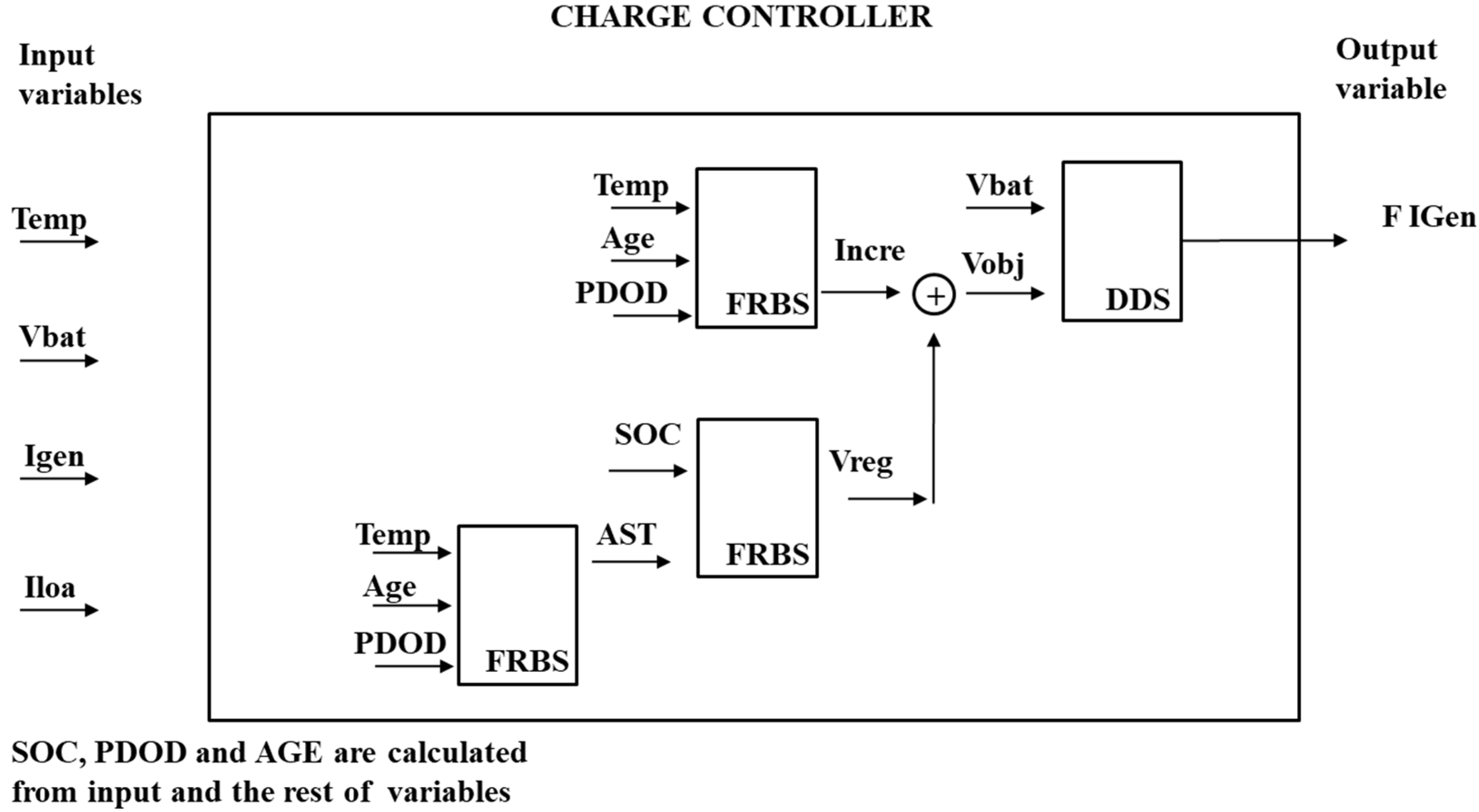 Jsan 11 00076 g005 Jsan 11 00076 g005