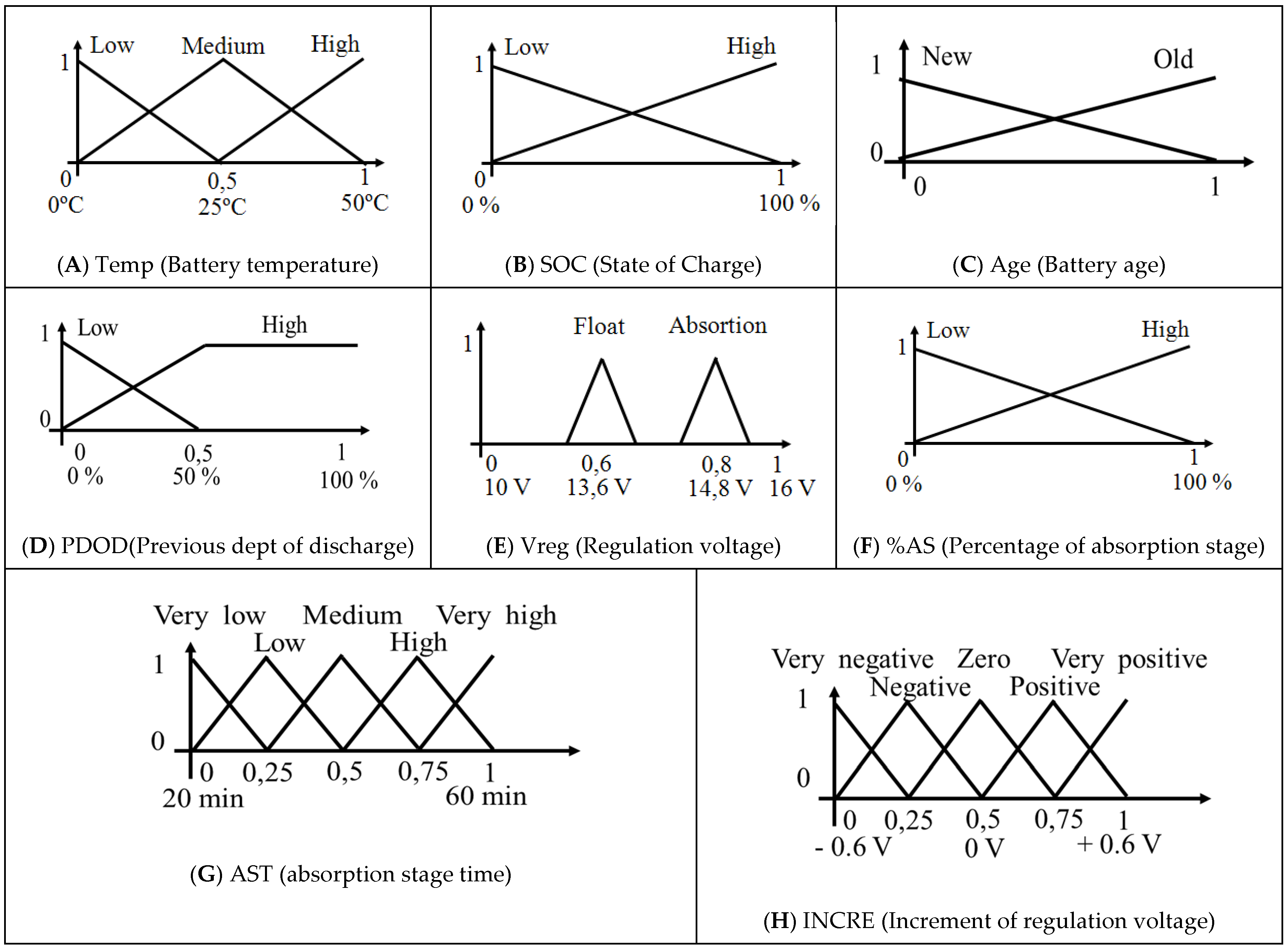 Jsan 11 00076 g006 Jsan 11 00076 g006