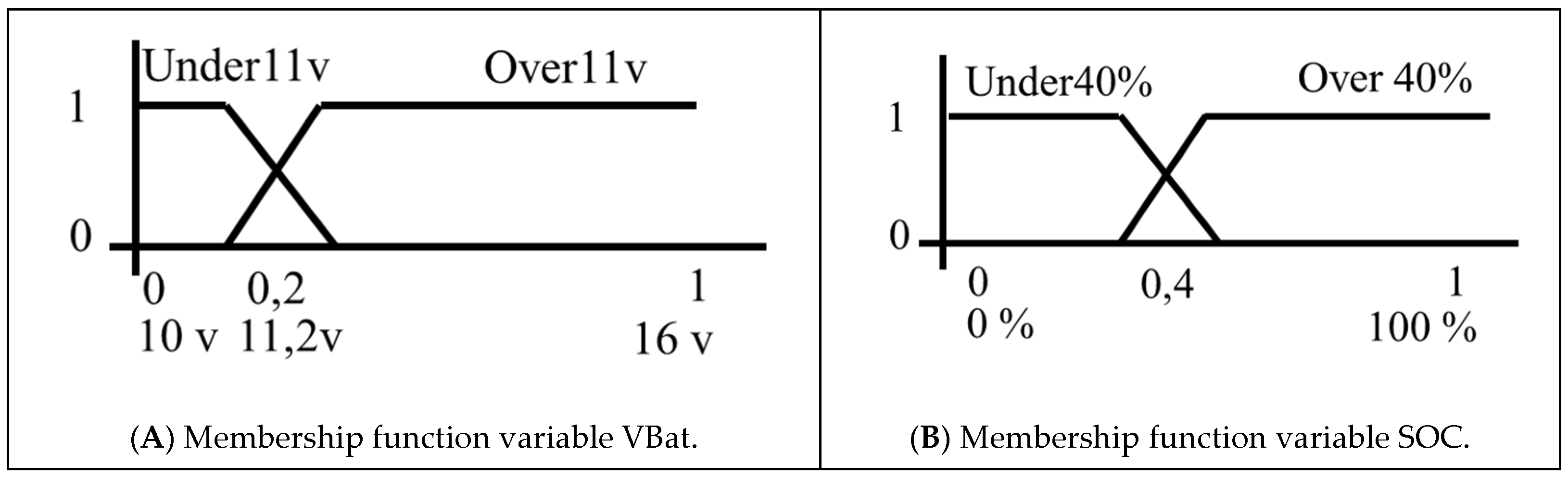 Jsan 11 00076 g007 Jsan 11 00076 g007