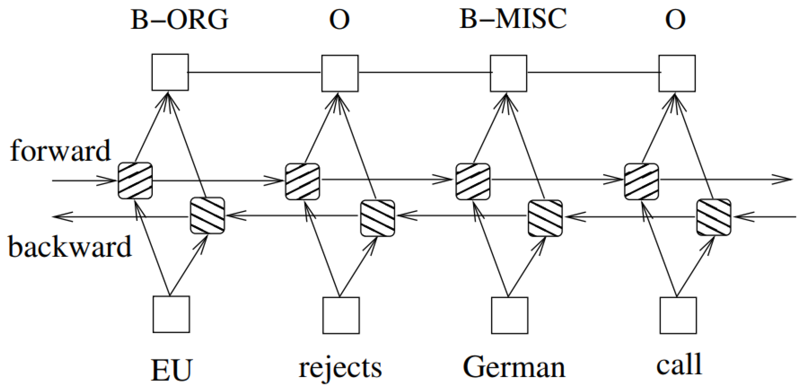 Jsan 11 00078 g005 Jsan 11 00078 g005