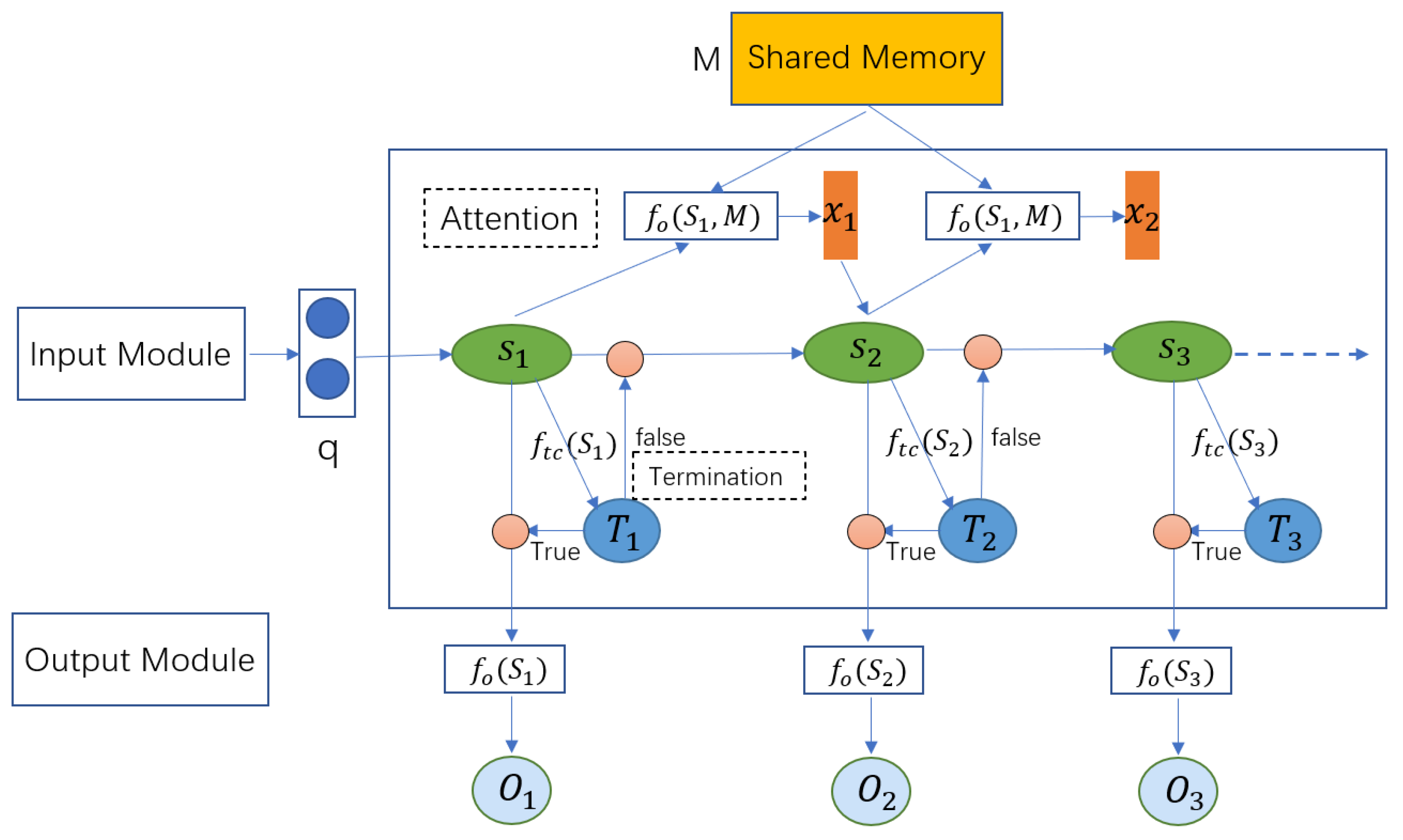 Jsan 11 00078 g010 Jsan 11 00078 g010