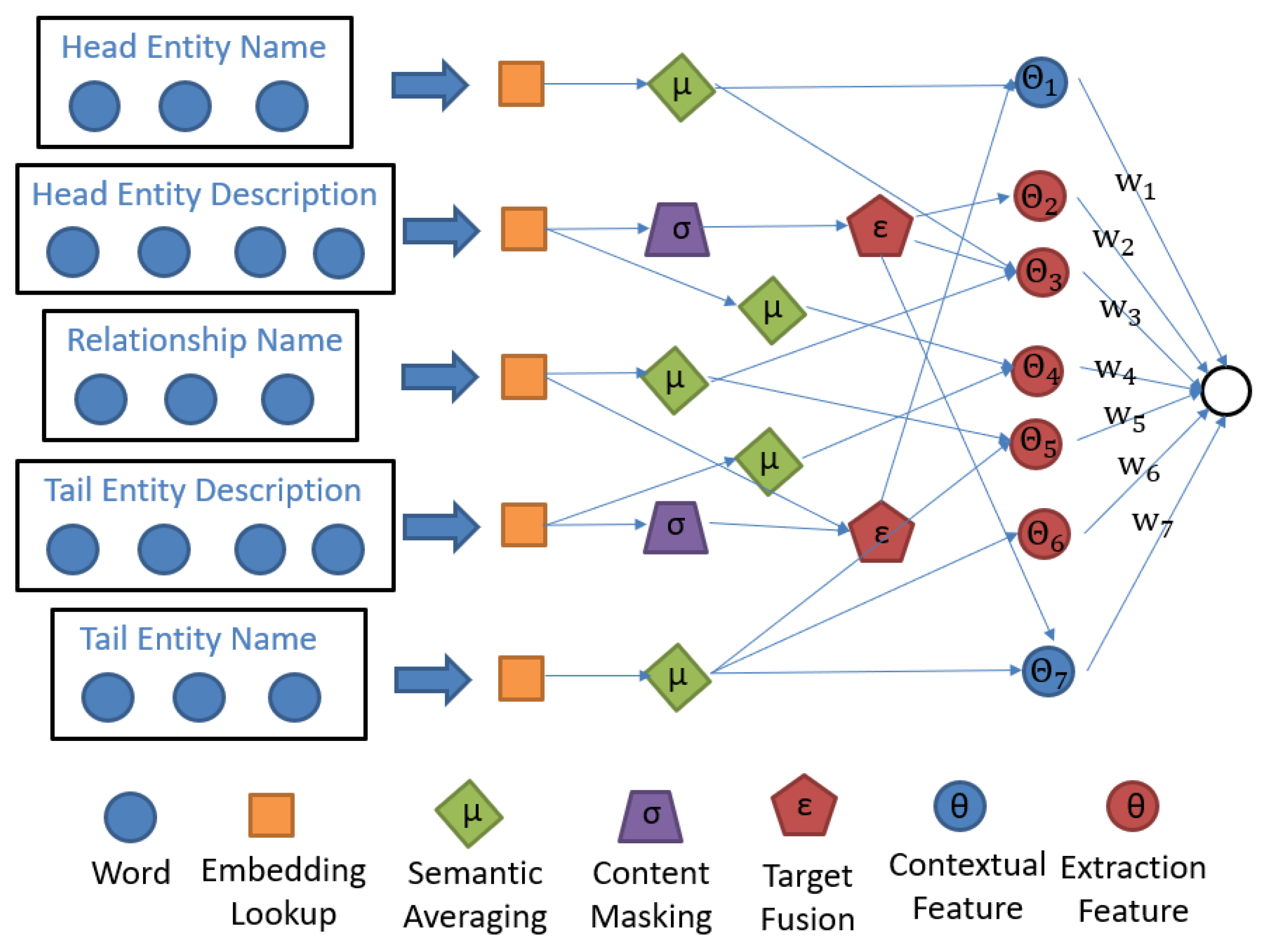 JSAN | Free Full-Text | An Overview of Knowledge Graph Reasoning: Key ...