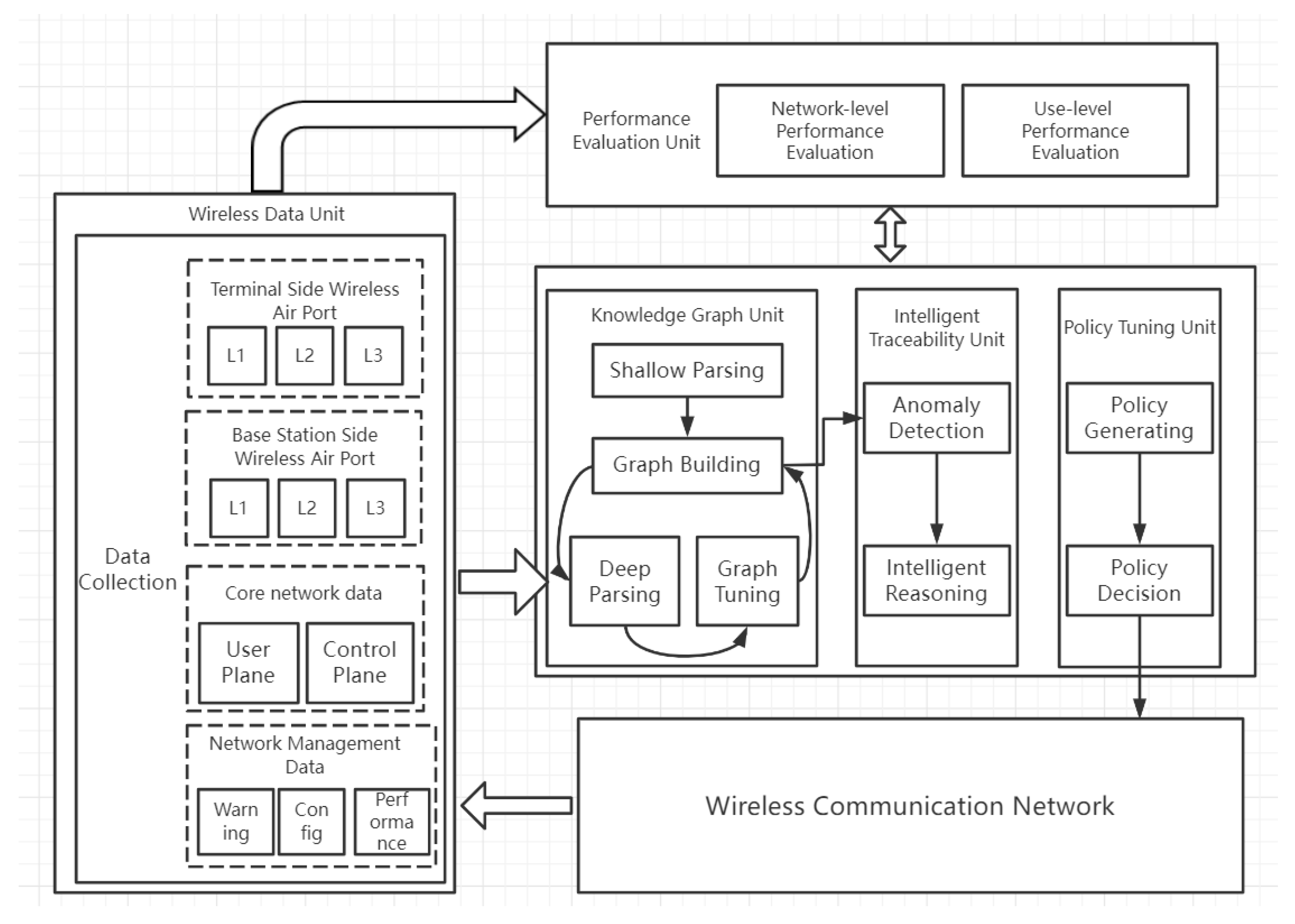 Jsan 11 00078 g012 Jsan 11 00078 g012