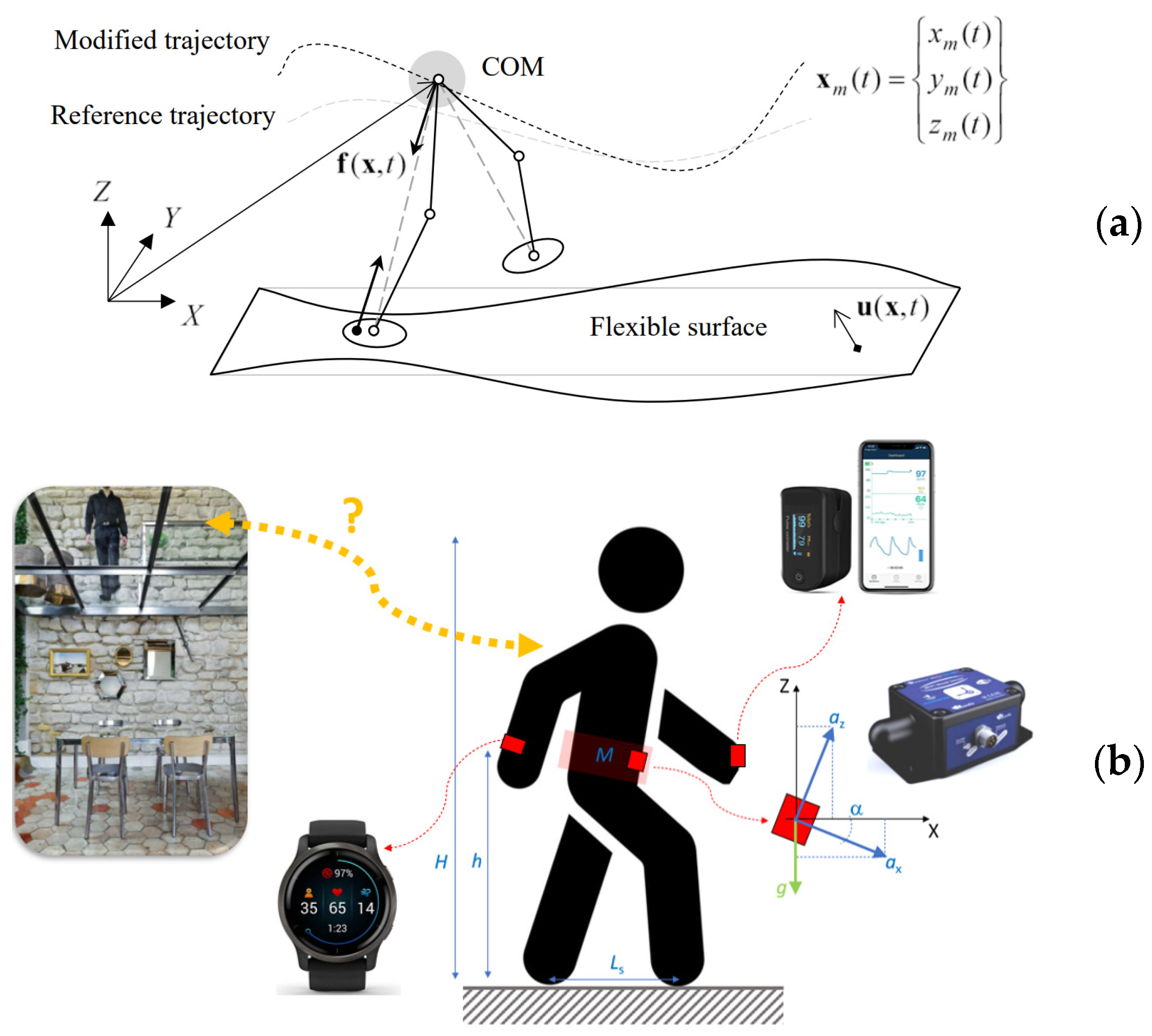 Jsan 11 00081 g001 Jsan 11 00081 g001