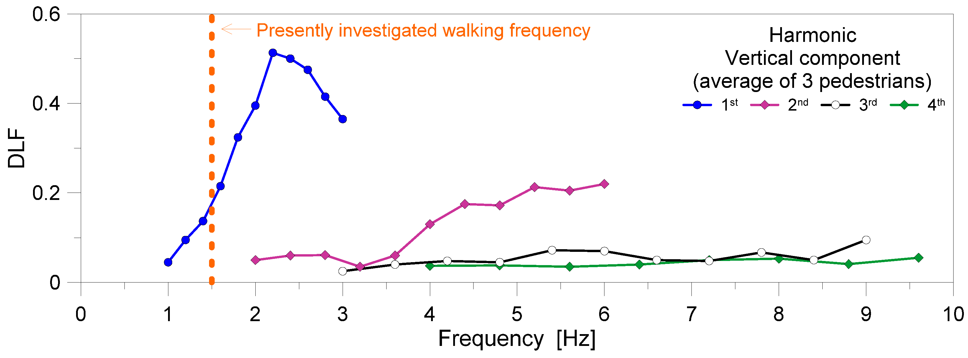 Jsan 11 00081 g002 Jsan 11 00081 g002