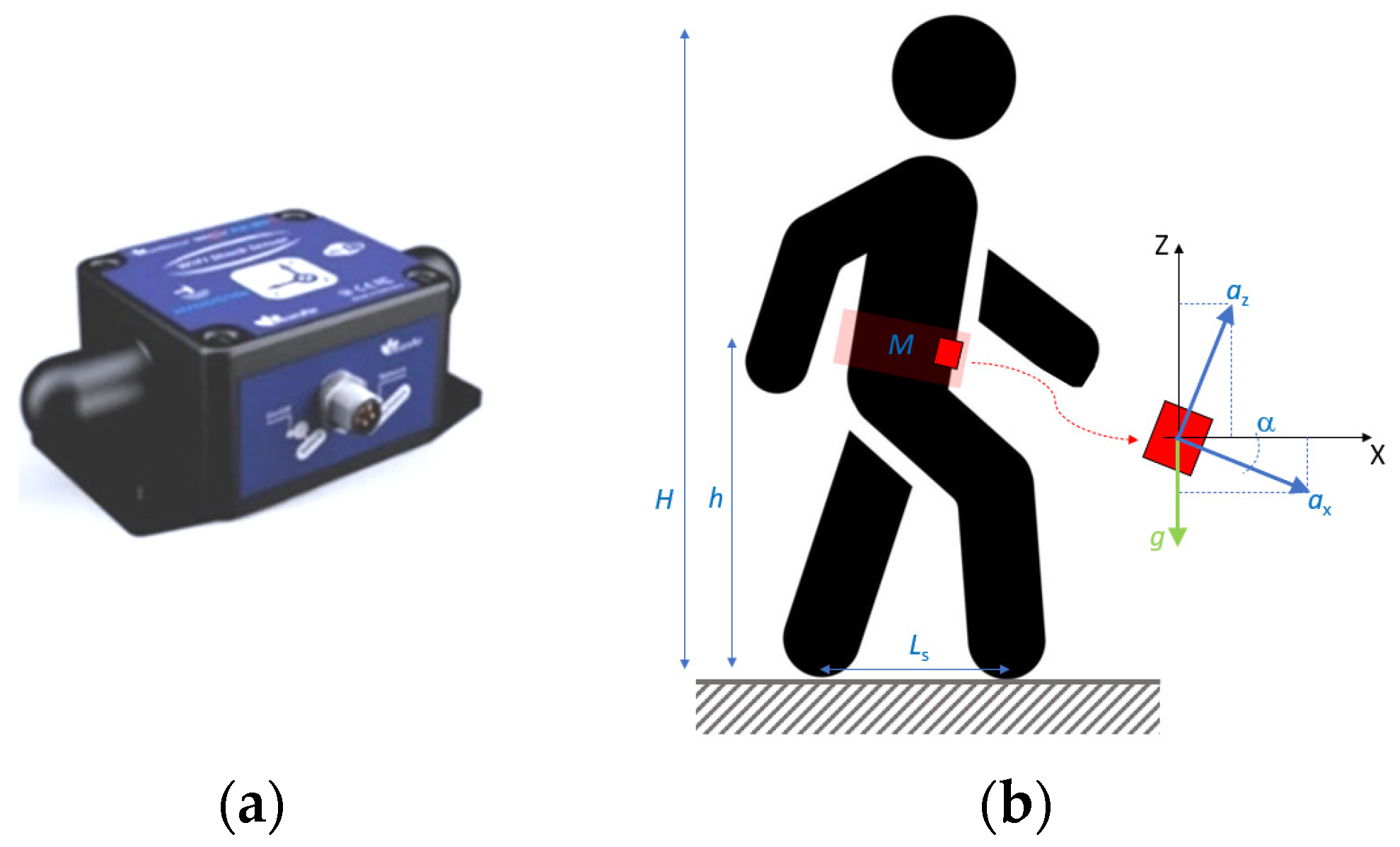 Jsan 11 00081 g004 Jsan 11 00081 g004