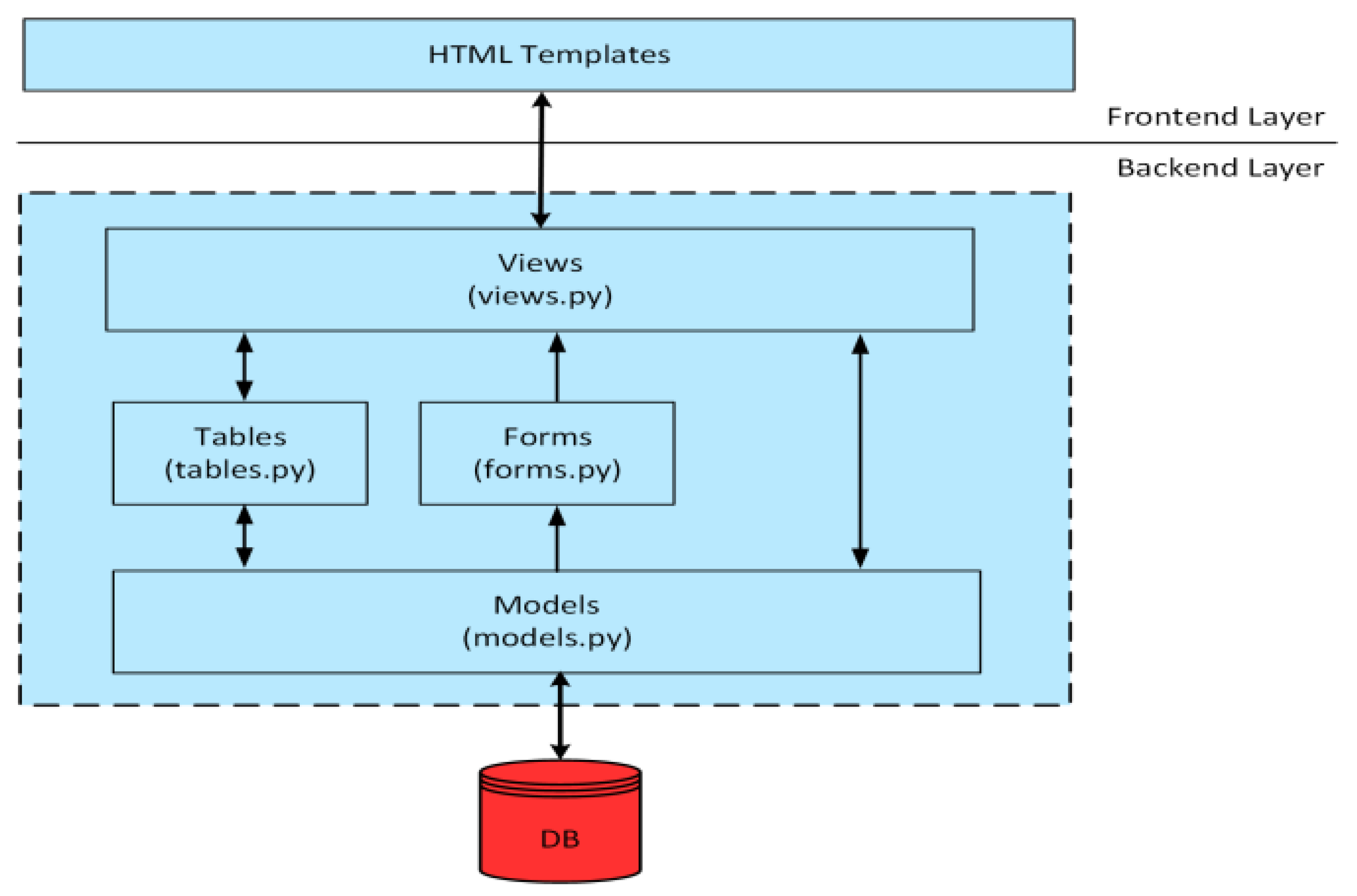 Jsan 11 00085 g002 550