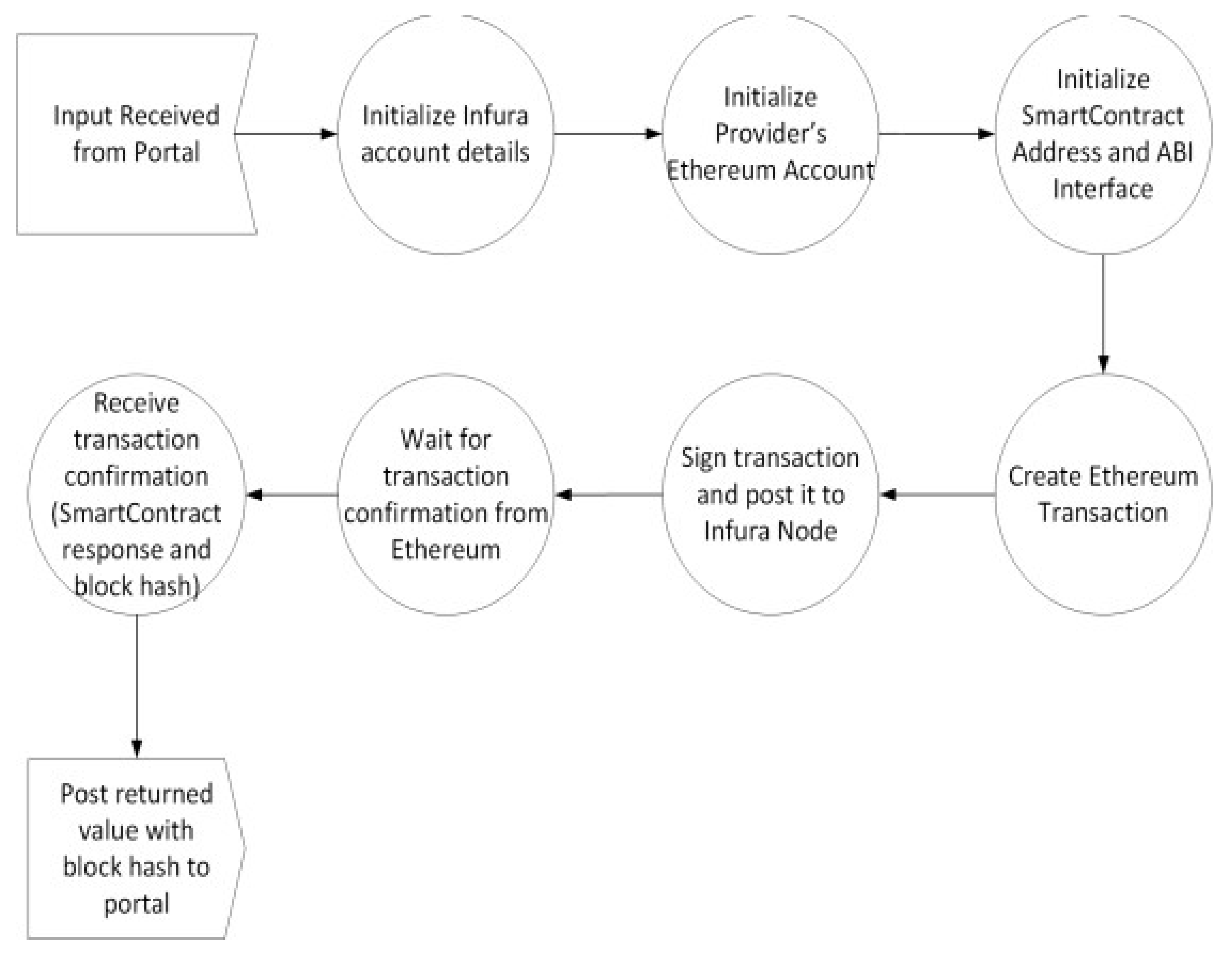Jsan 11 00085 g011 550