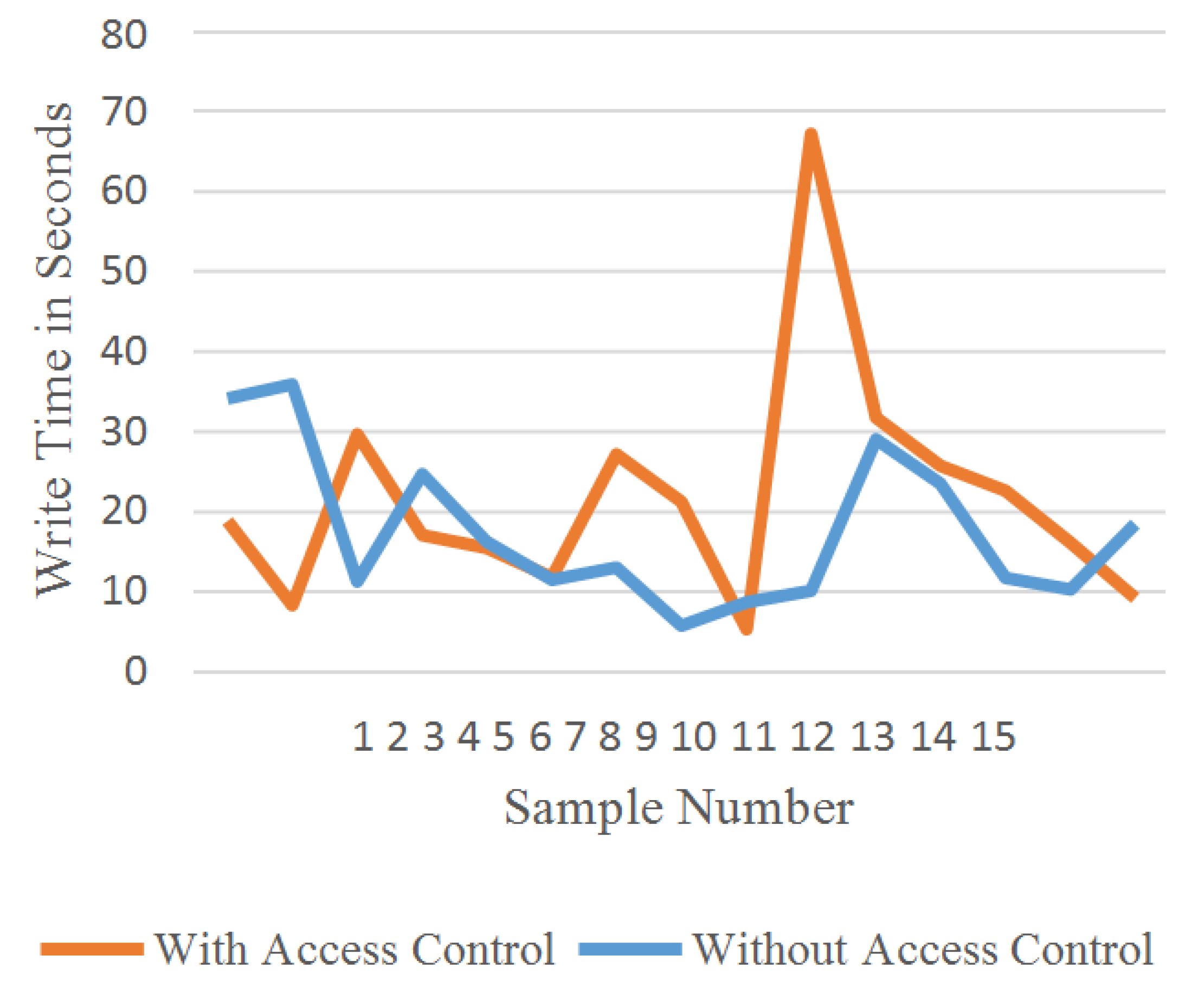 Jsan 11 00085 g016 550