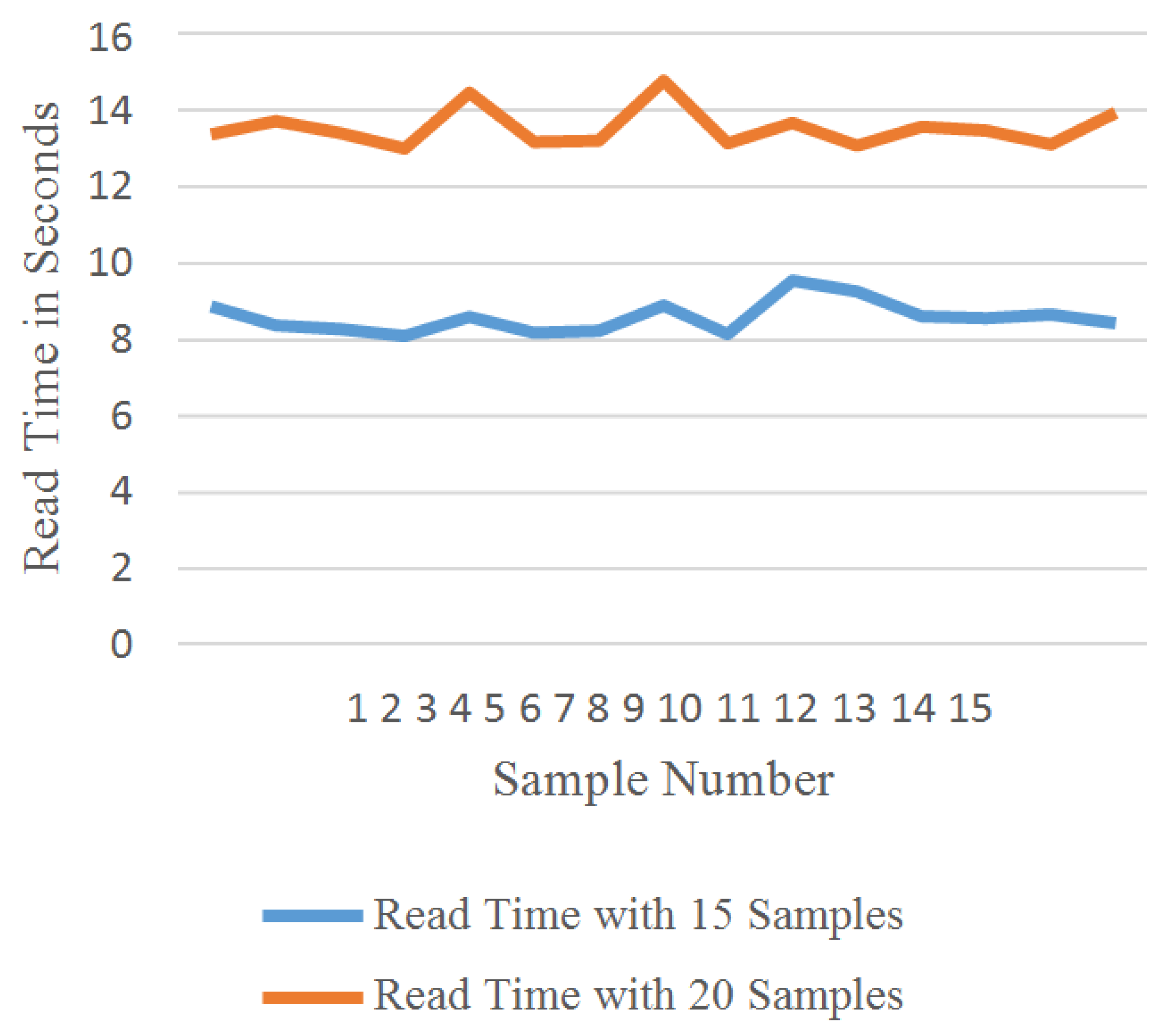 Jsan 11 00085 g017 550