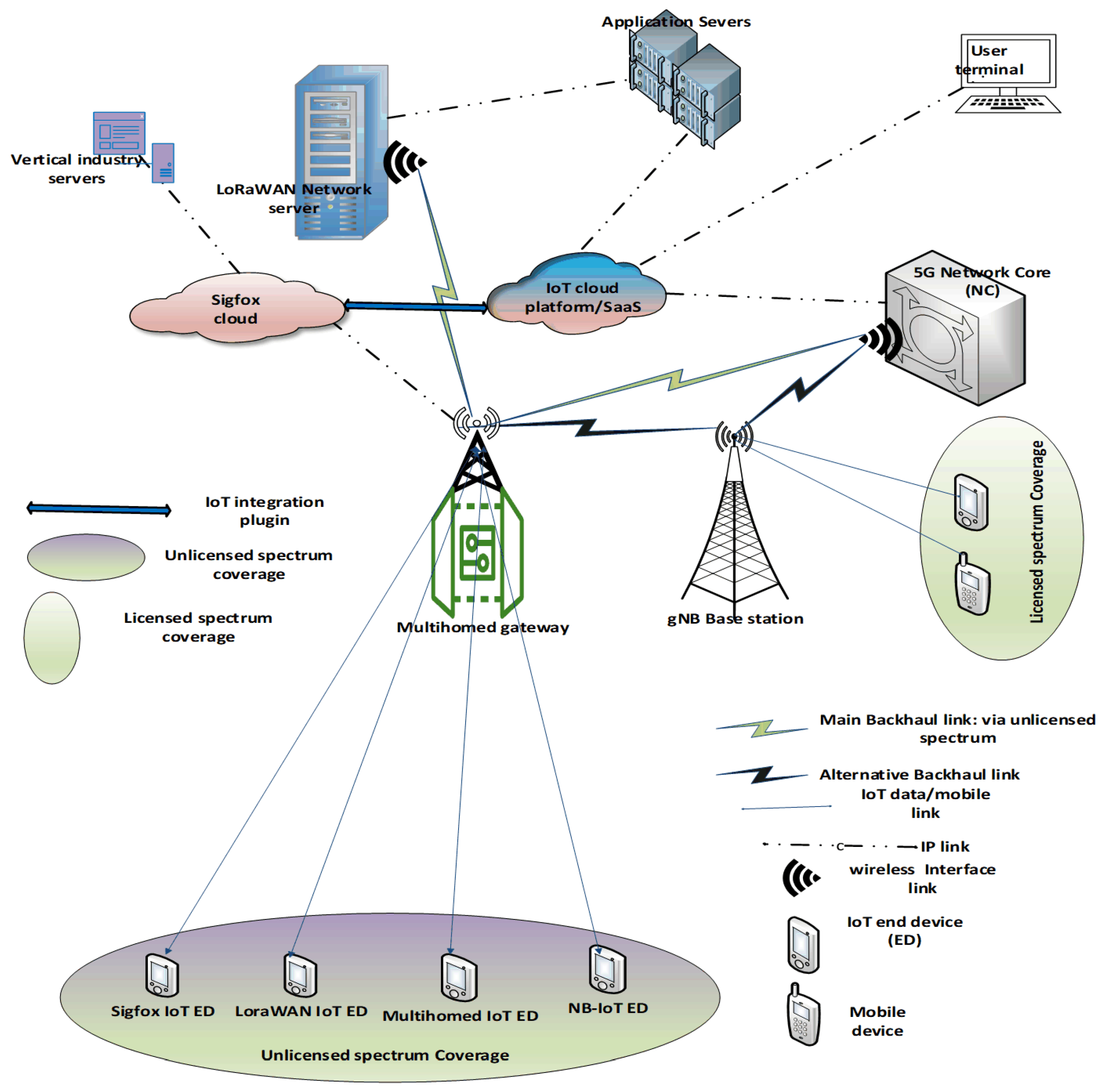 Jsan 11 00087 g001 Jsan 11 00087 g001