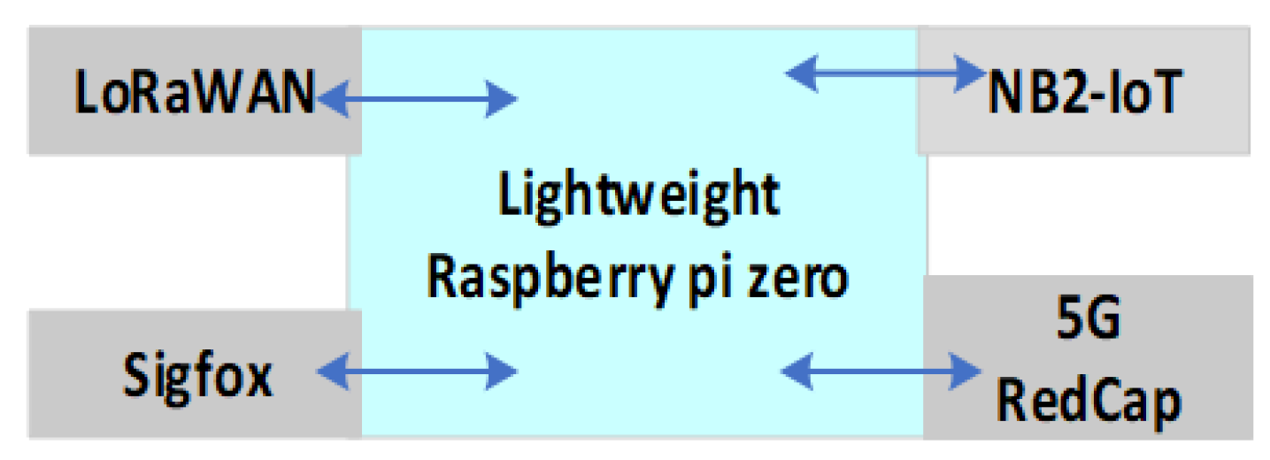 Jsan 11 00087 g002 Jsan 11 00087 g002