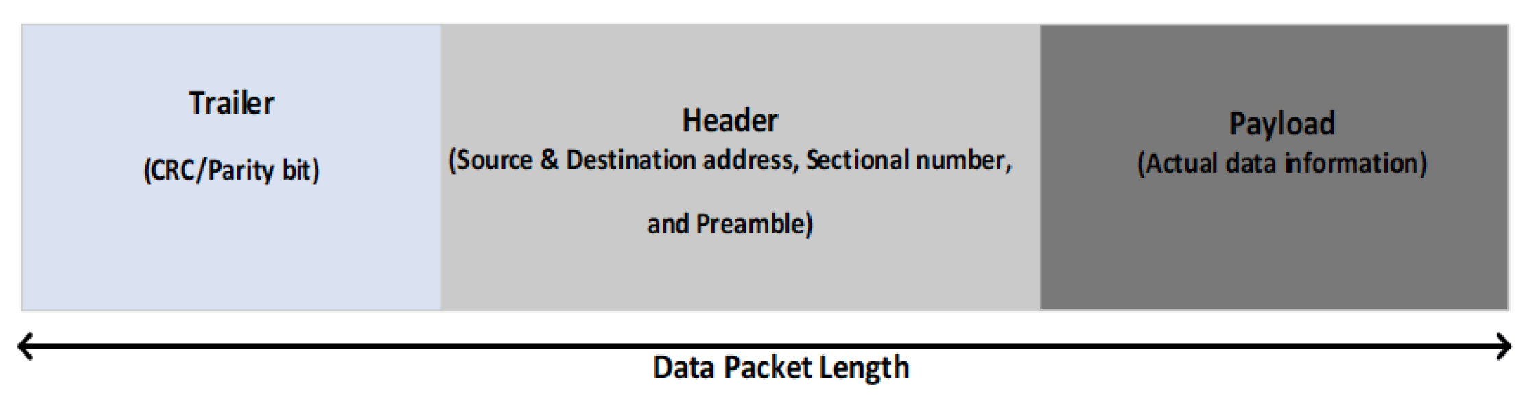 Jsan 11 00087 g003 Jsan 11 00087 g003