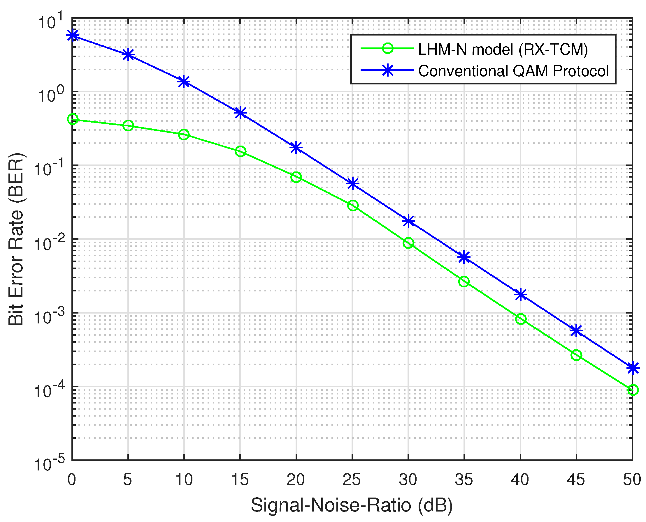 Jsan 11 00087 g006 Jsan 11 00087 g006