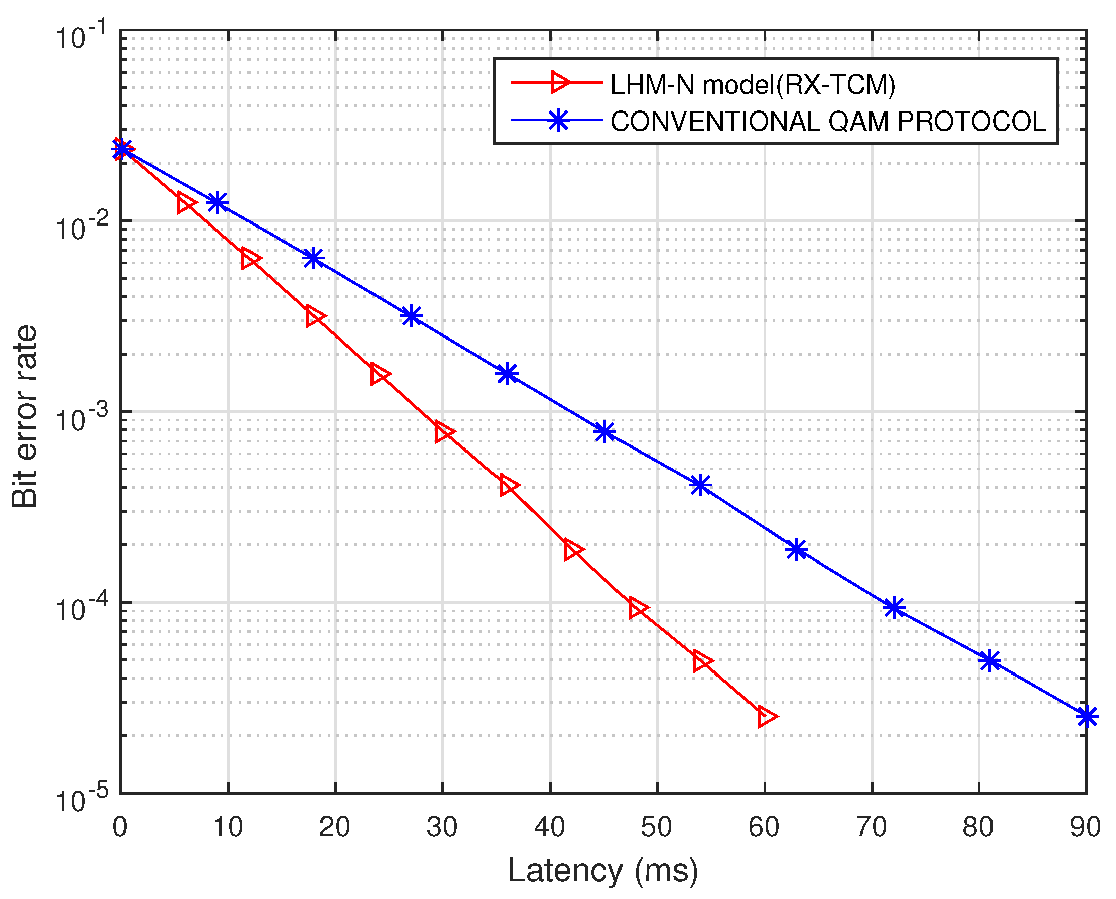 Jsan 11 00087 g008 Jsan 11 00087 g008