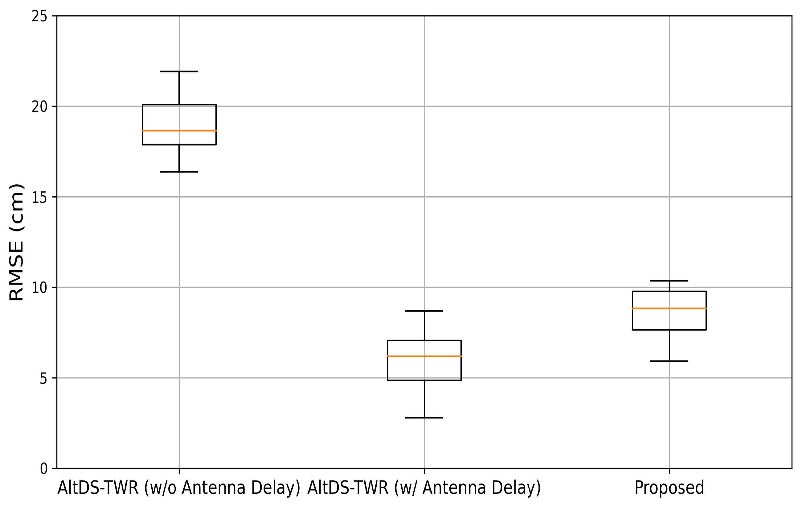 Jsan 12 00001 g003 Jsan 12 00001 g003