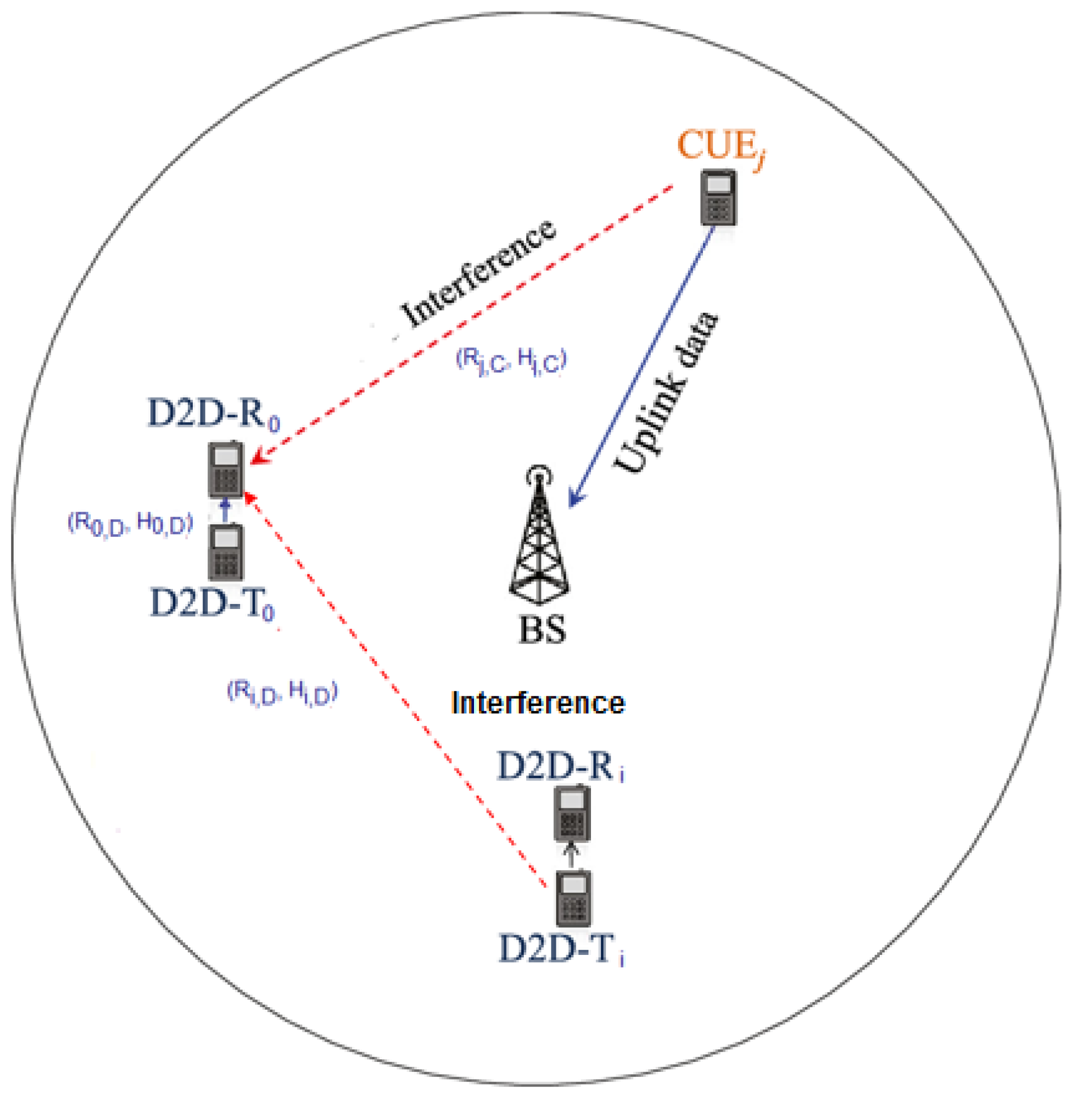 Jsan 12 00016 g002 Jsan 12 00016 g002