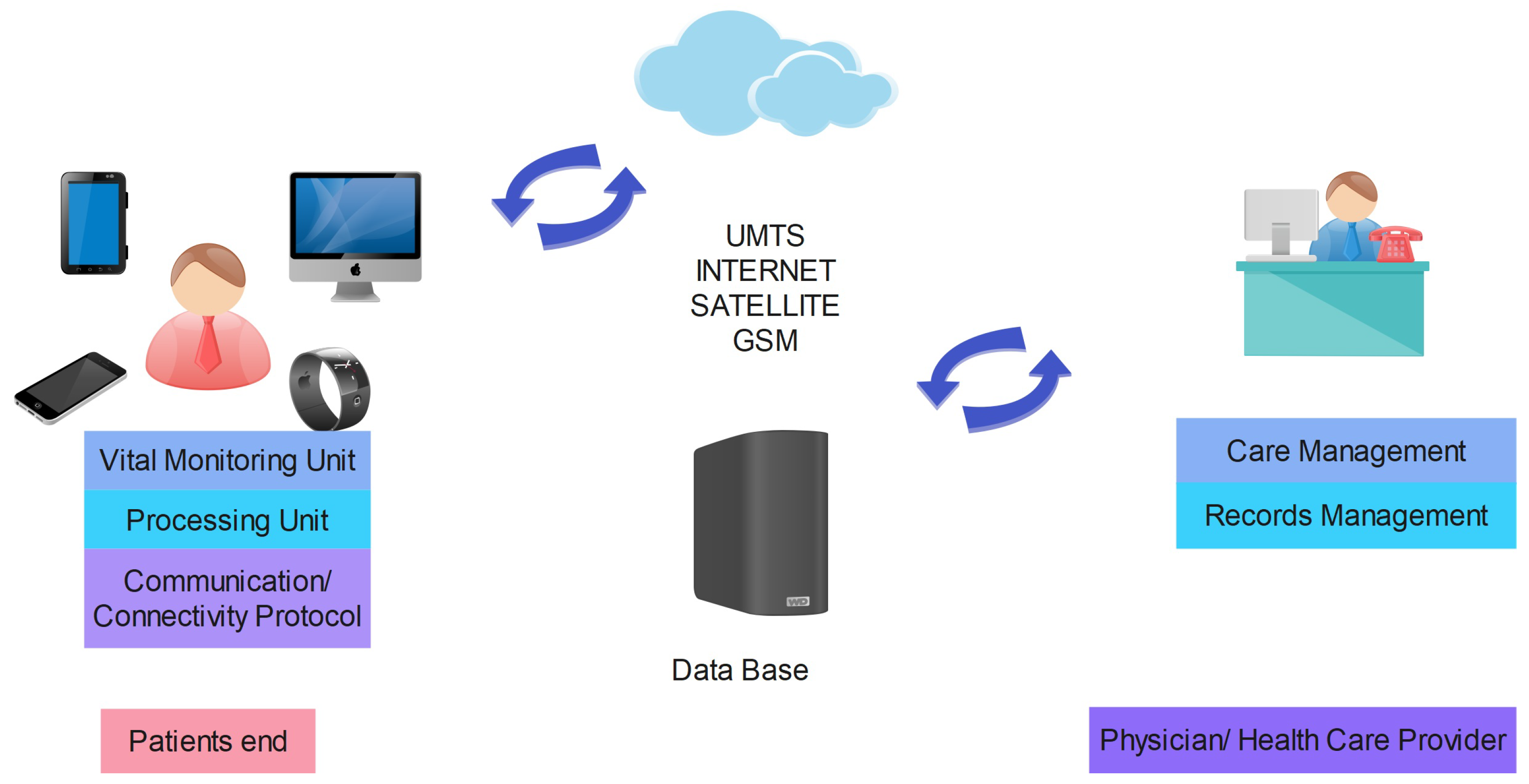 Jsan 12 00020 g001 Jsan 12 00020 g001