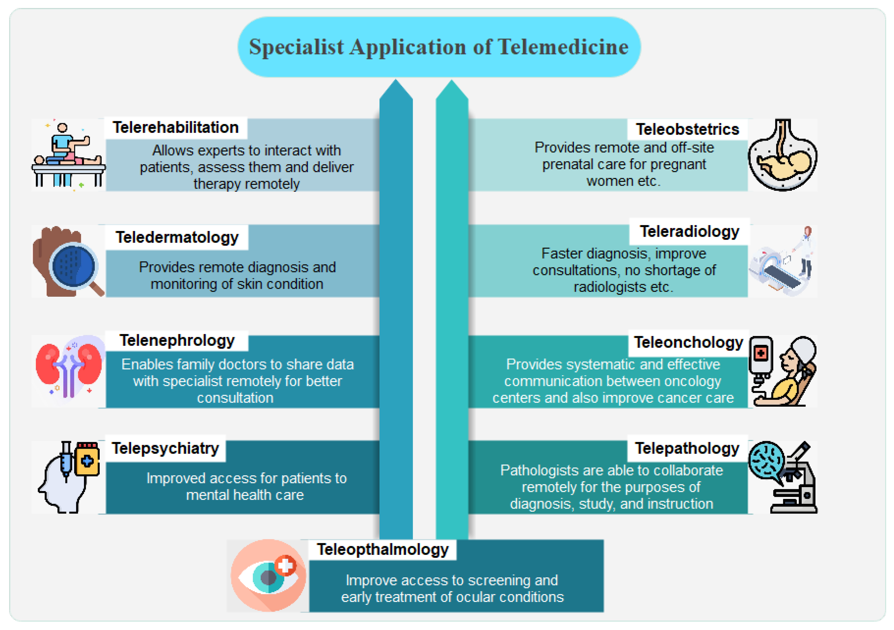 Jsan 12 00020 g004 Jsan 12 00020 g004