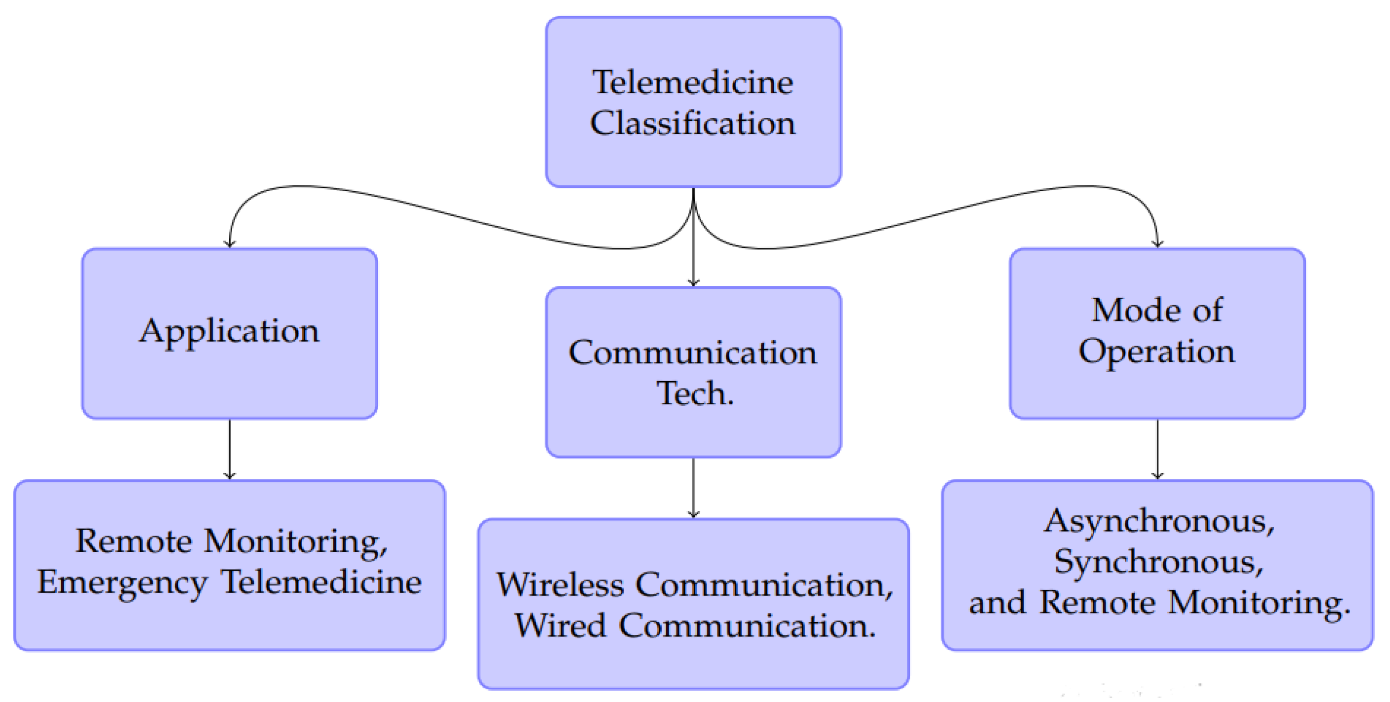 Jsan 12 00020 g006 Jsan 12 00020 g006