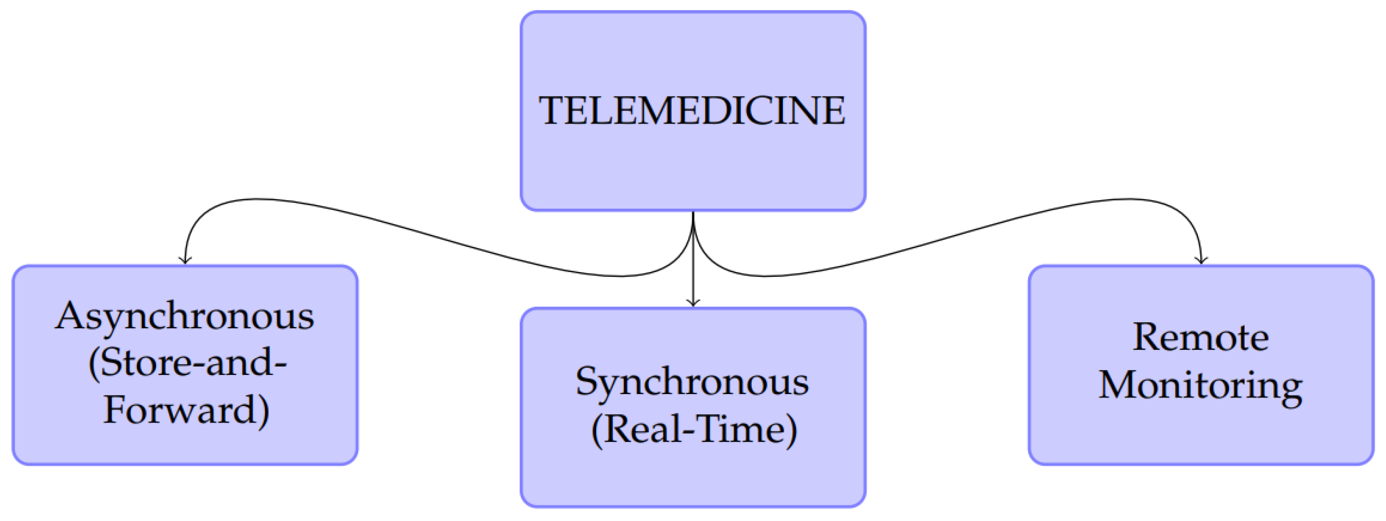 Jsan 12 00020 g007 Jsan 12 00020 g007