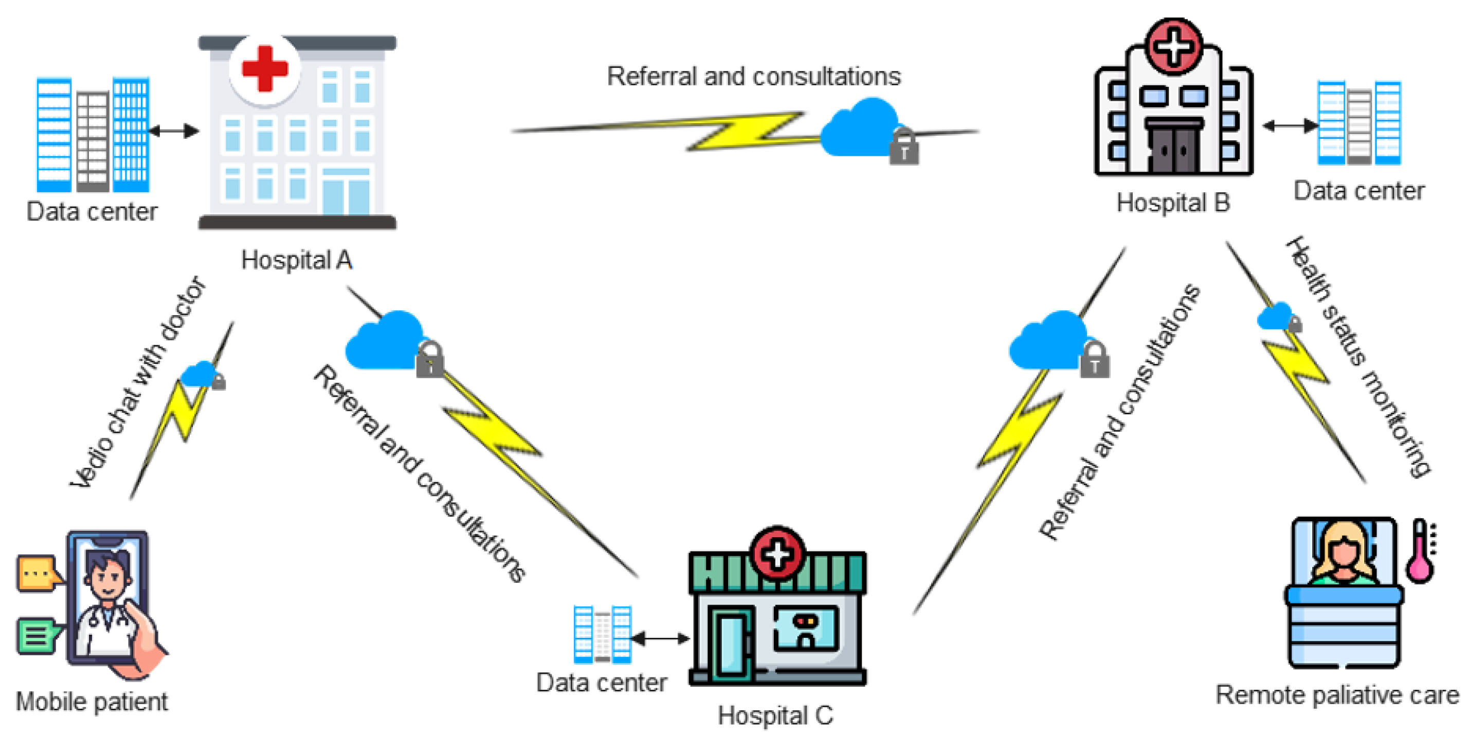 Jsan 12 00020 g008 Jsan 12 00020 g008