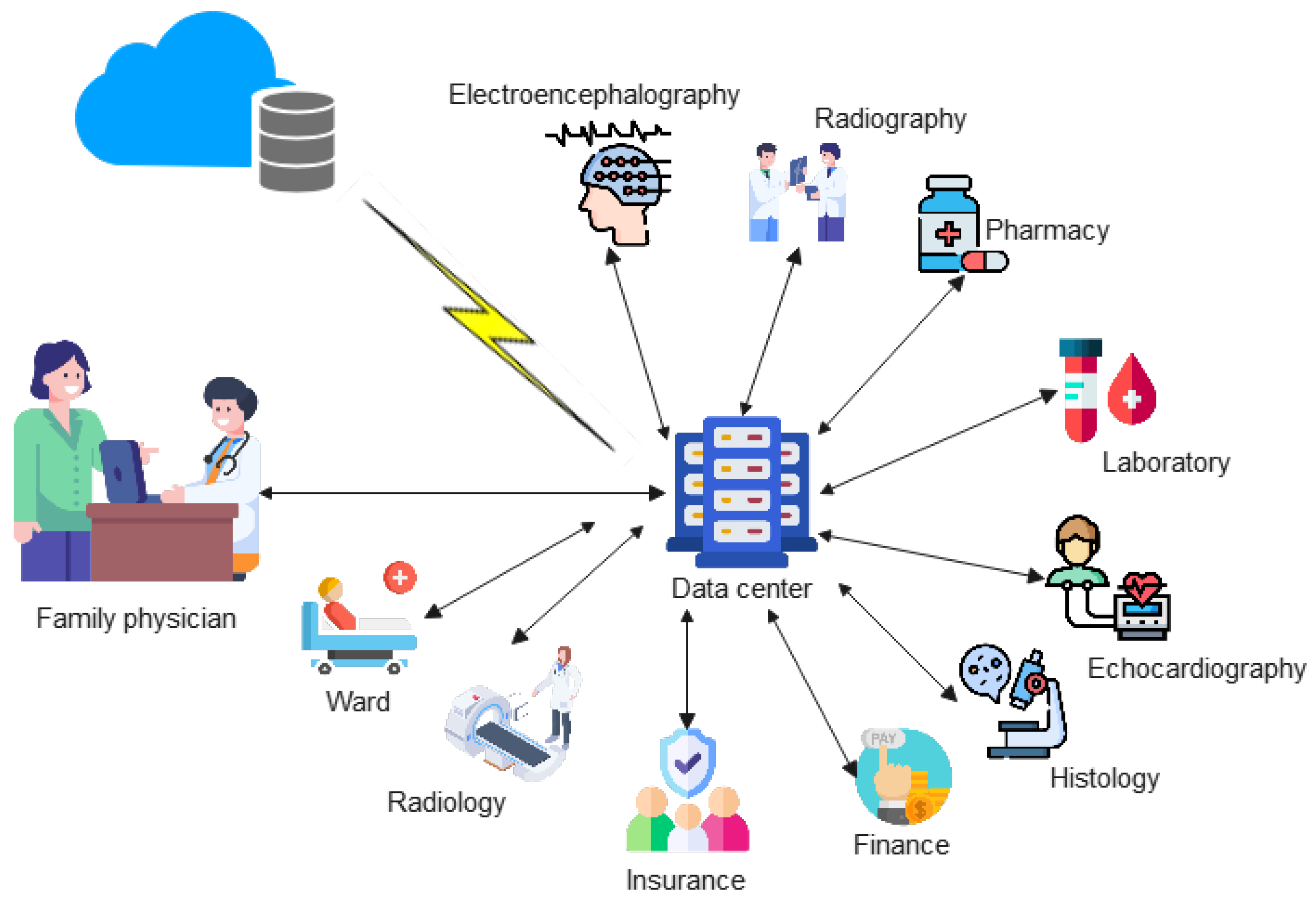 Telemedicine: A Survey of Telecommunication Technologies, Developments, and  Challenges