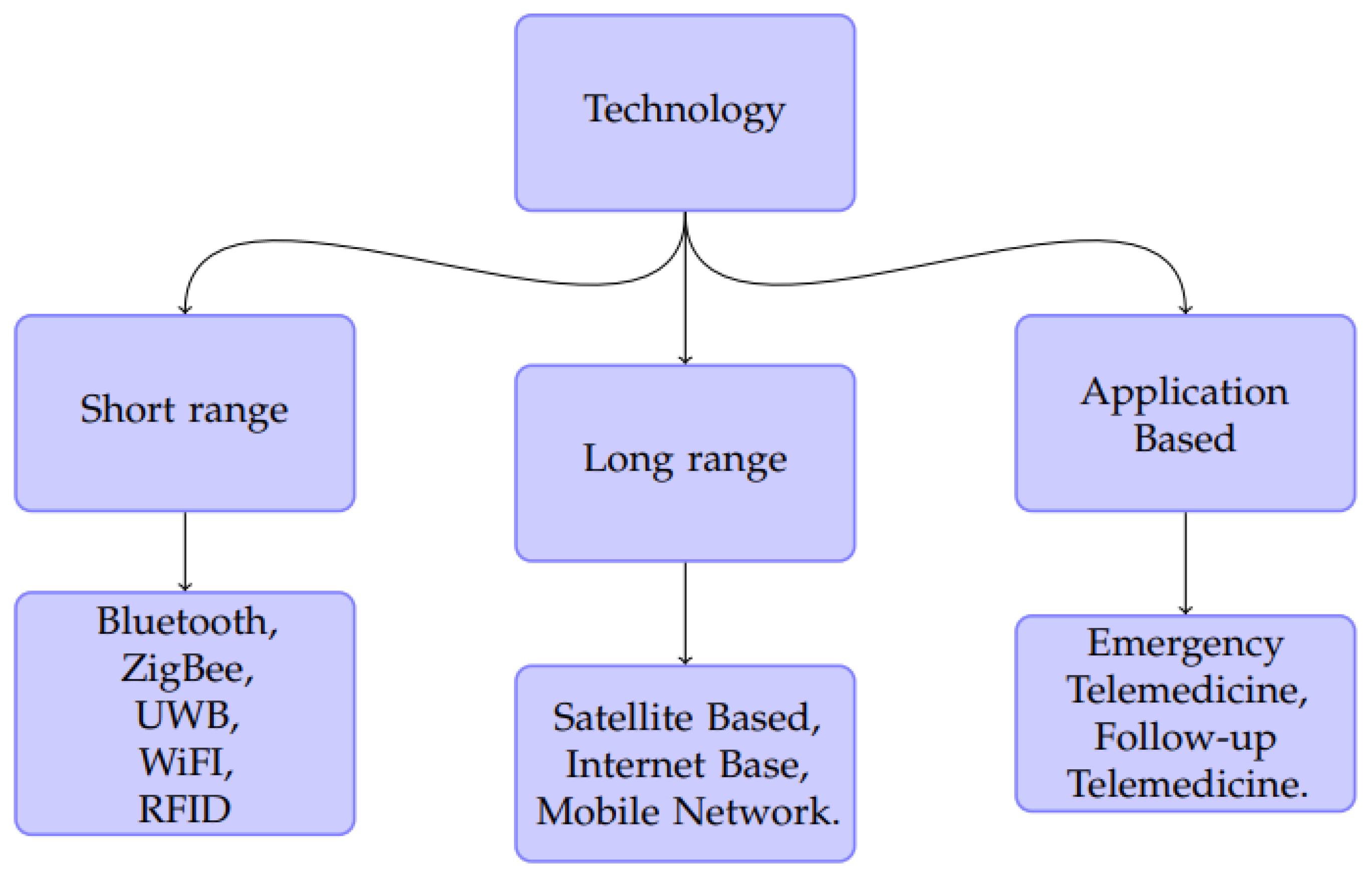 Jsan 12 00020 g010 Jsan 12 00020 g010